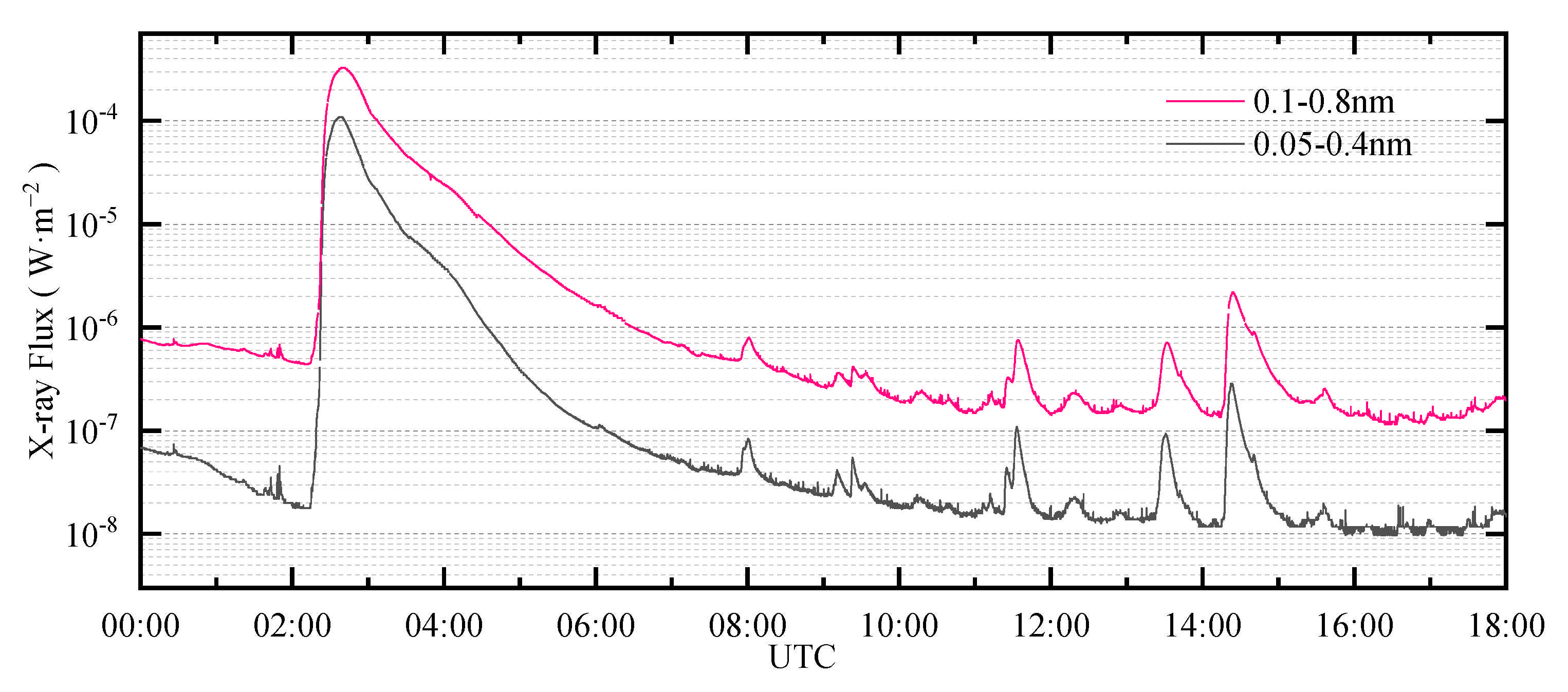 Sensors 21 01405 g001