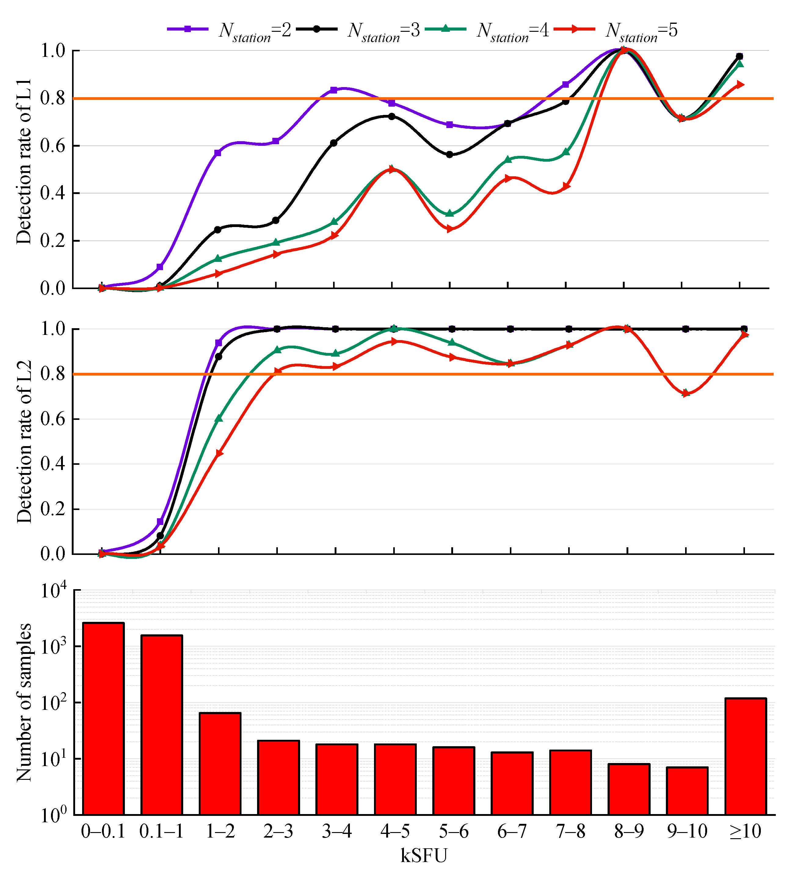Sensors 21 01405 g006