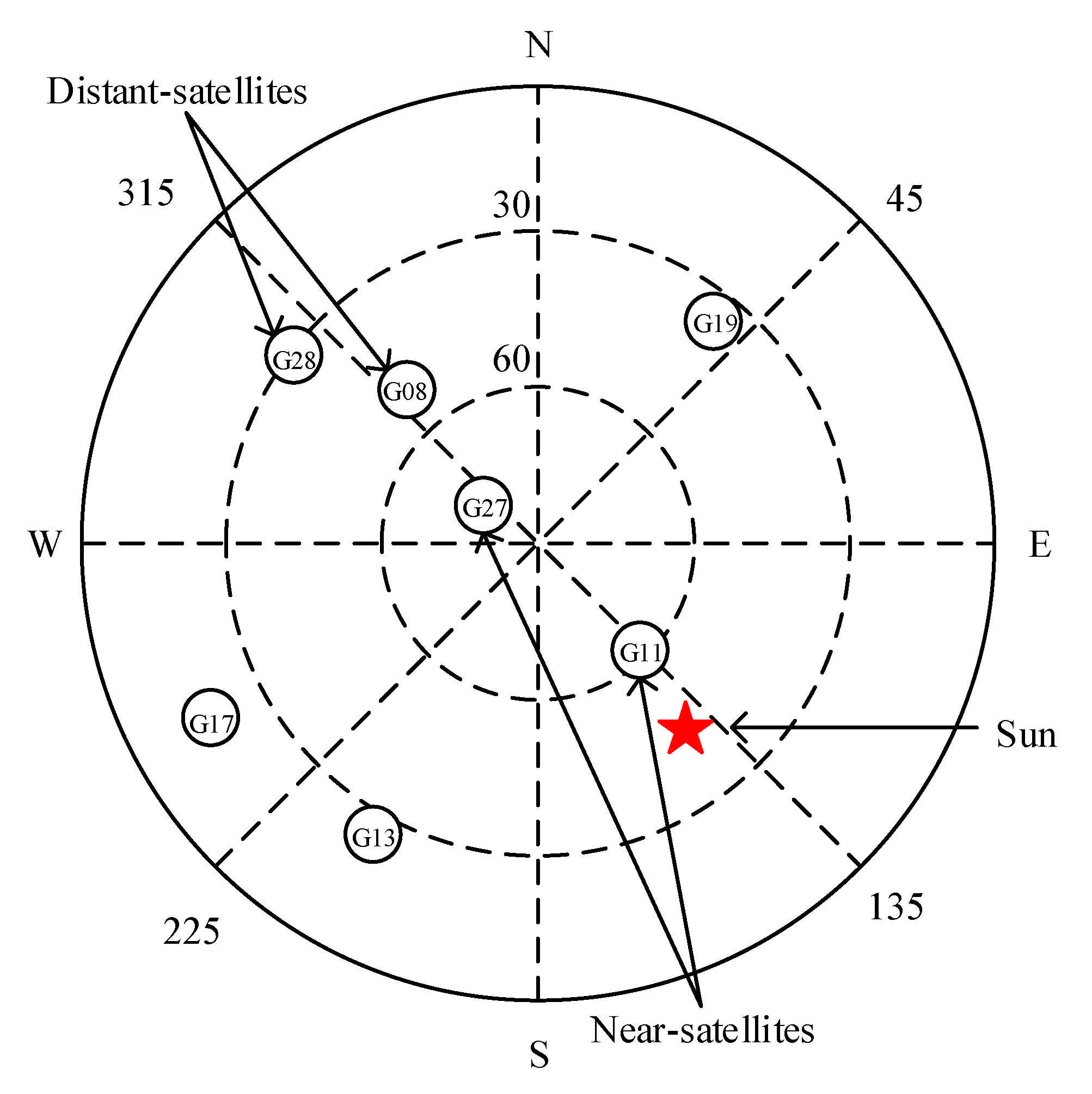 Sensors 21 01405 g008