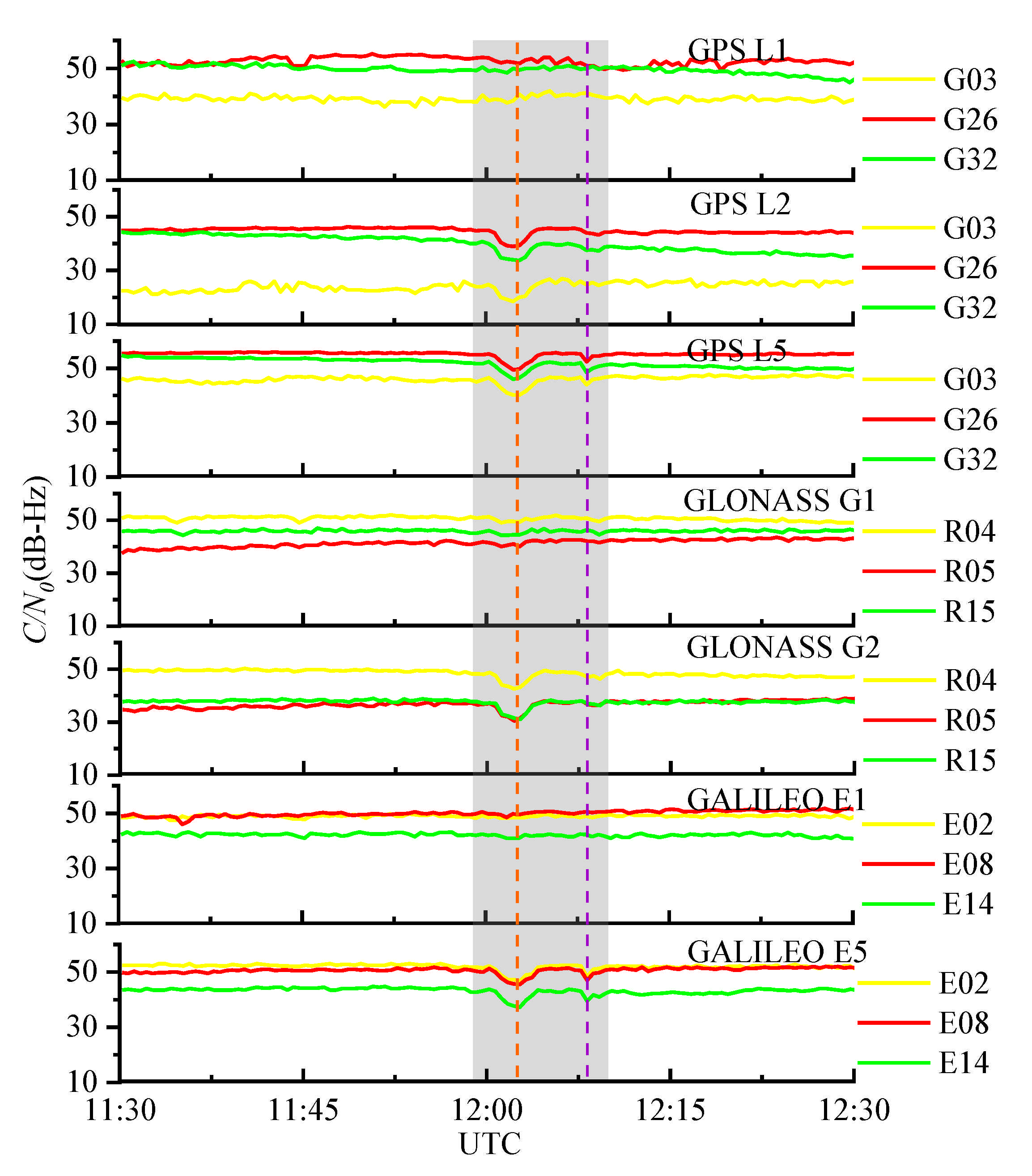 Sensors 21 01405 g010