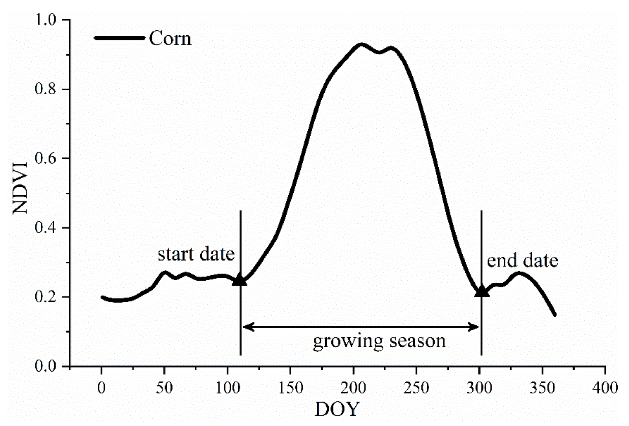 Sensors 21 01406 g003