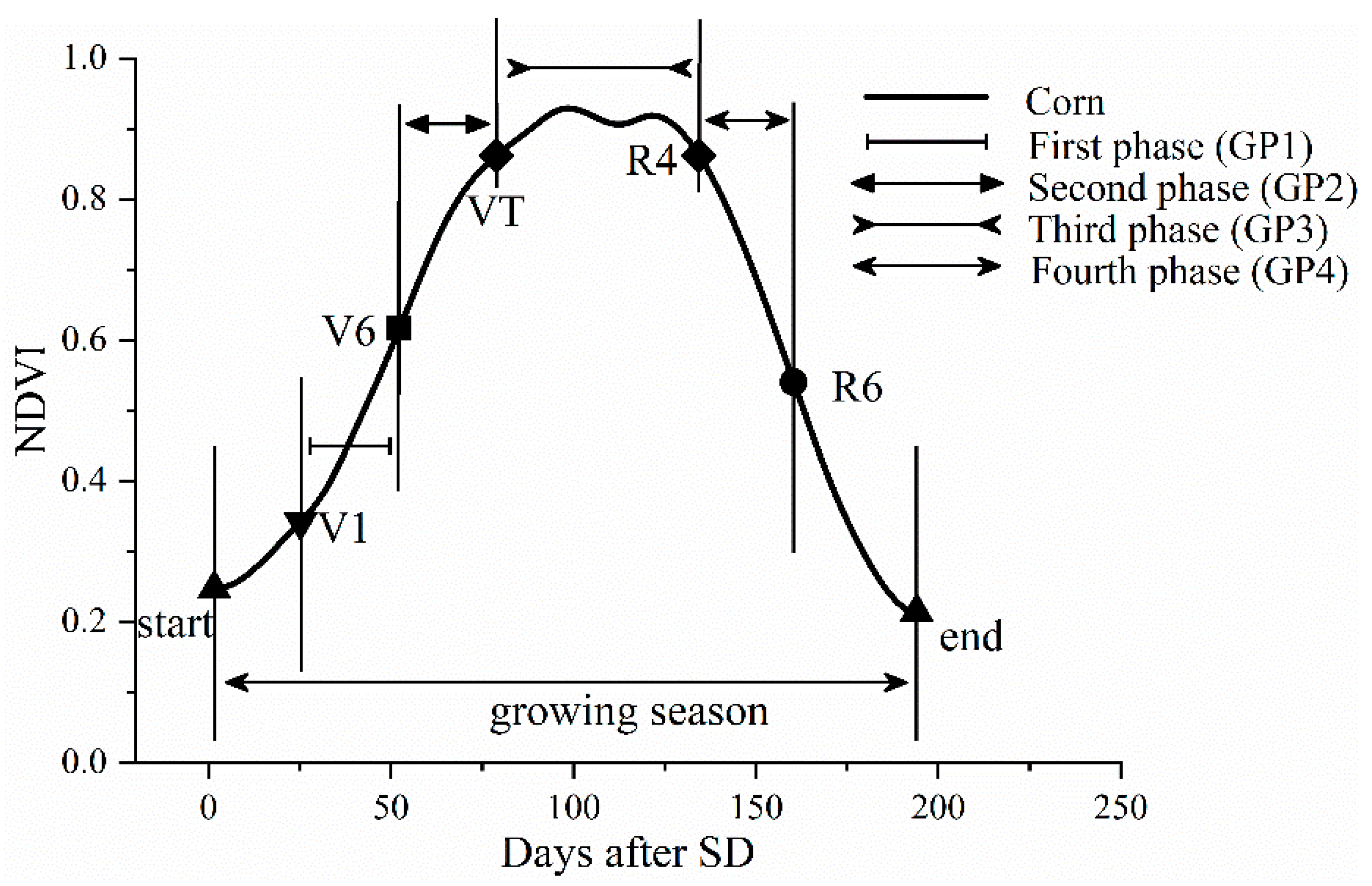 Sensors 21 01406 g004