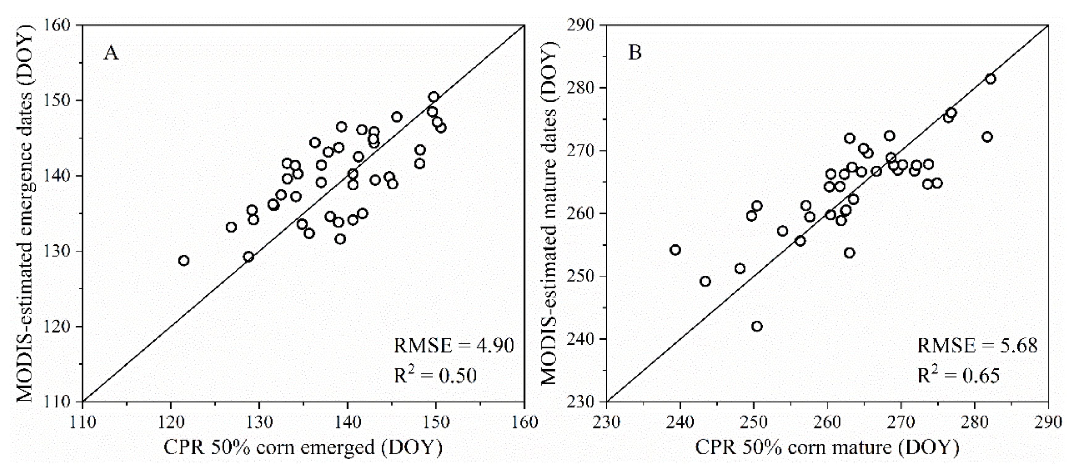 Sensors 21 01406 g005