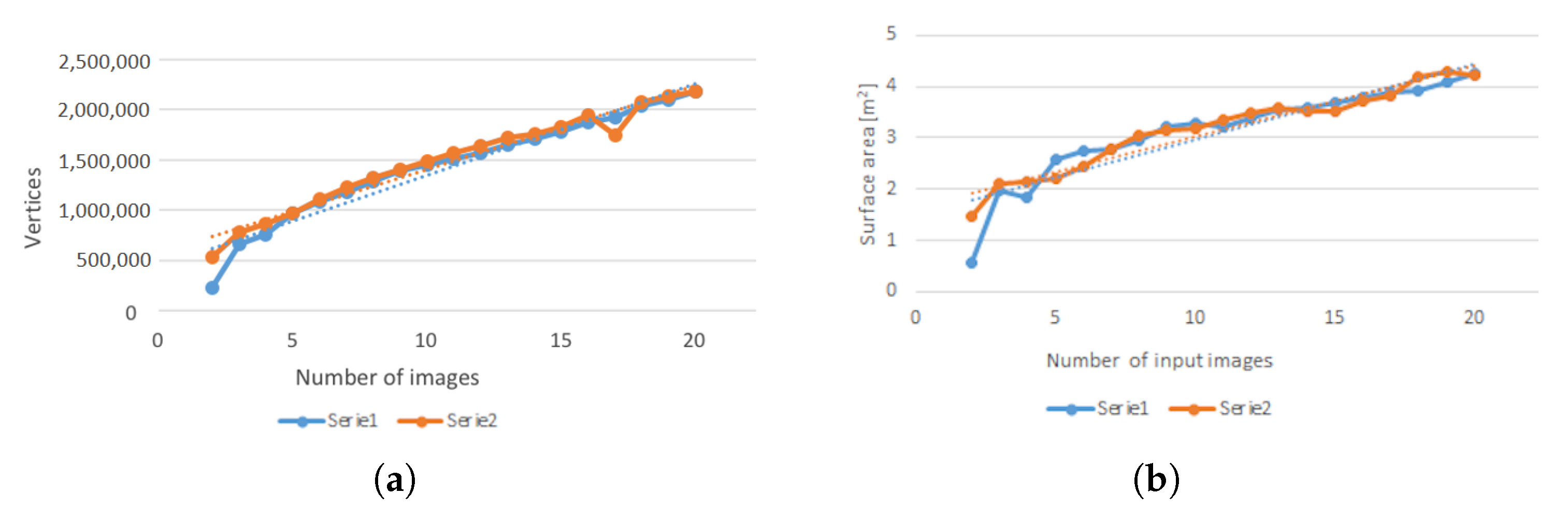 Sensors 21 01407 g009