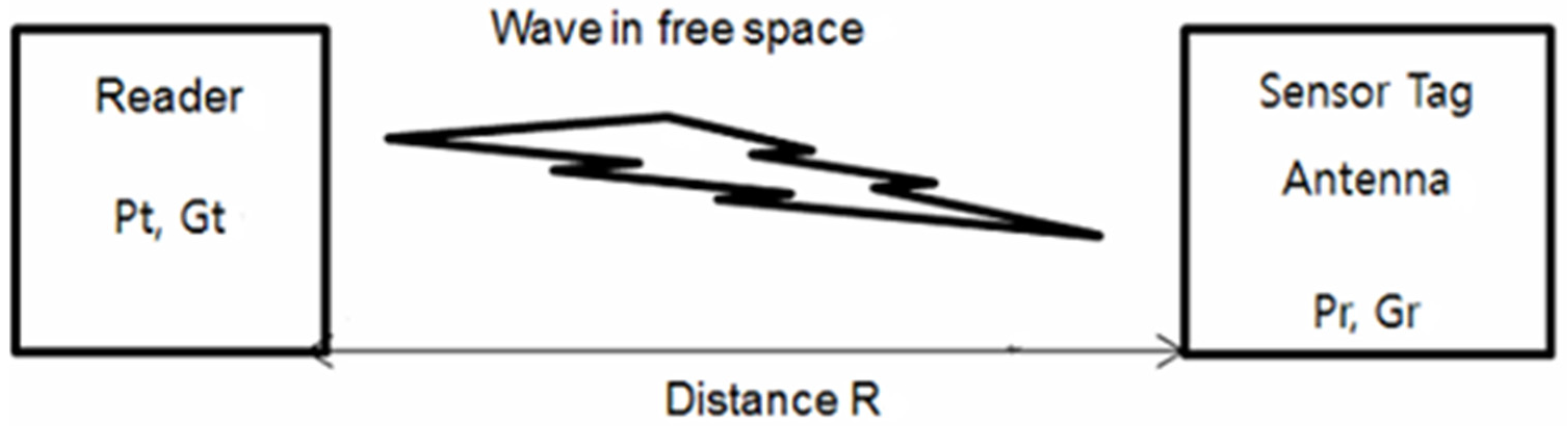 Sensors 21 01408 g002