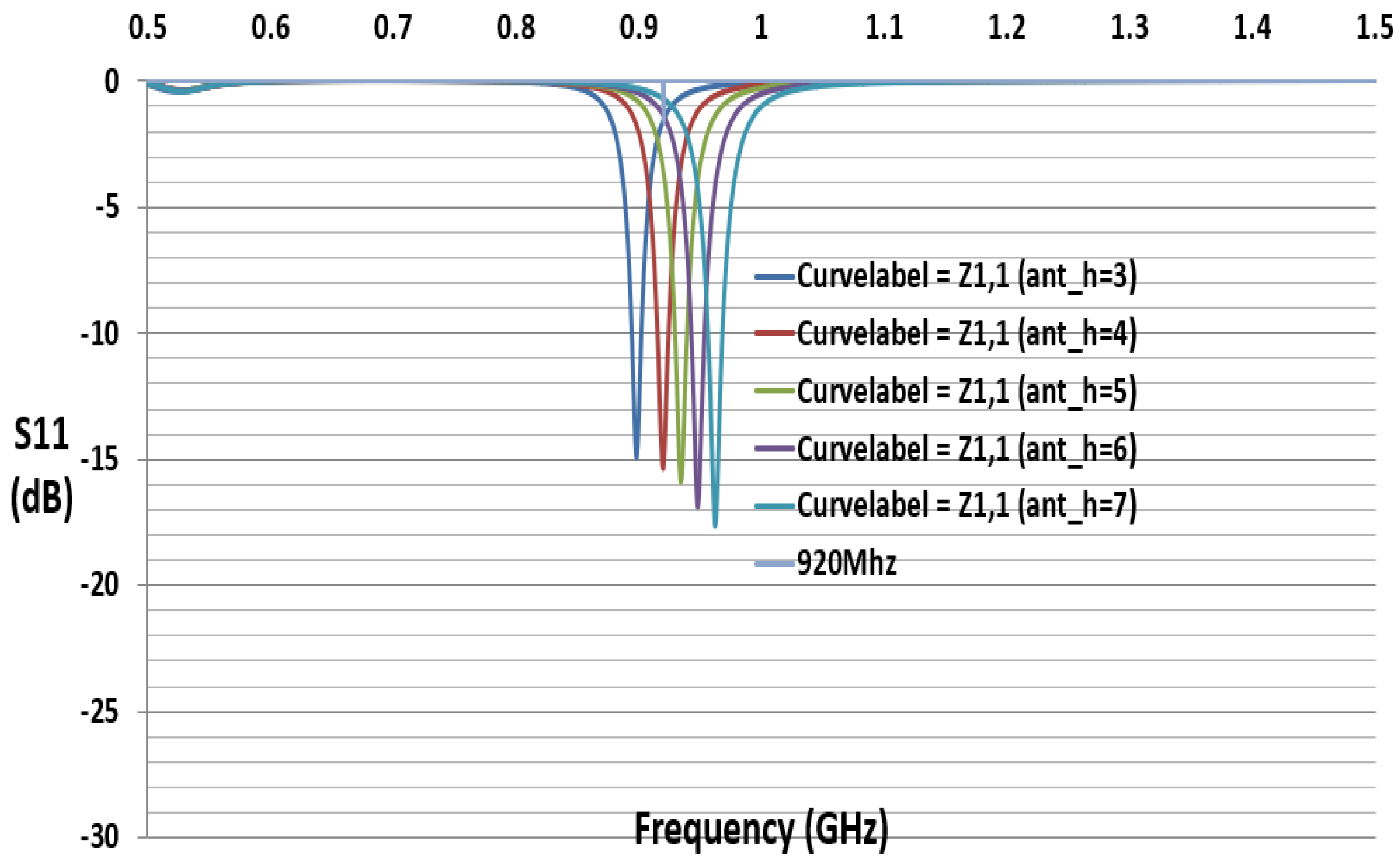 Sensors 21 01408 g006