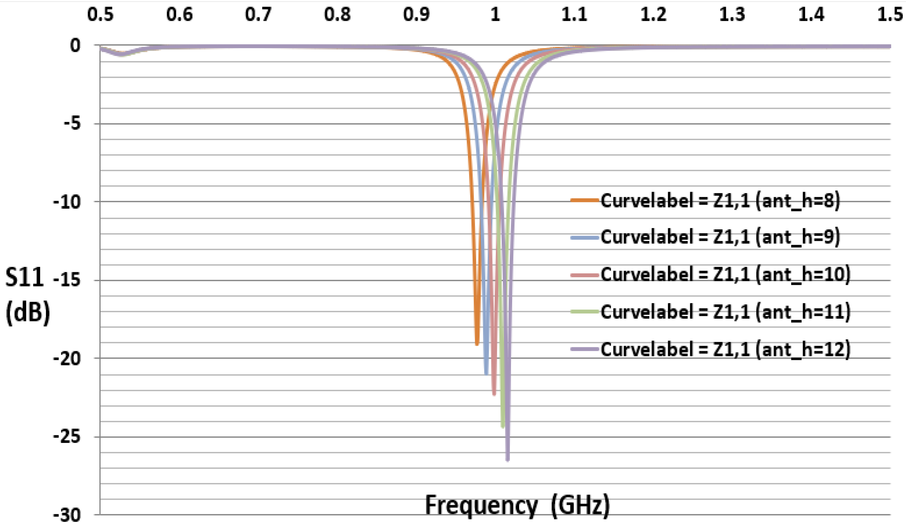 Sensors 21 01408 g007