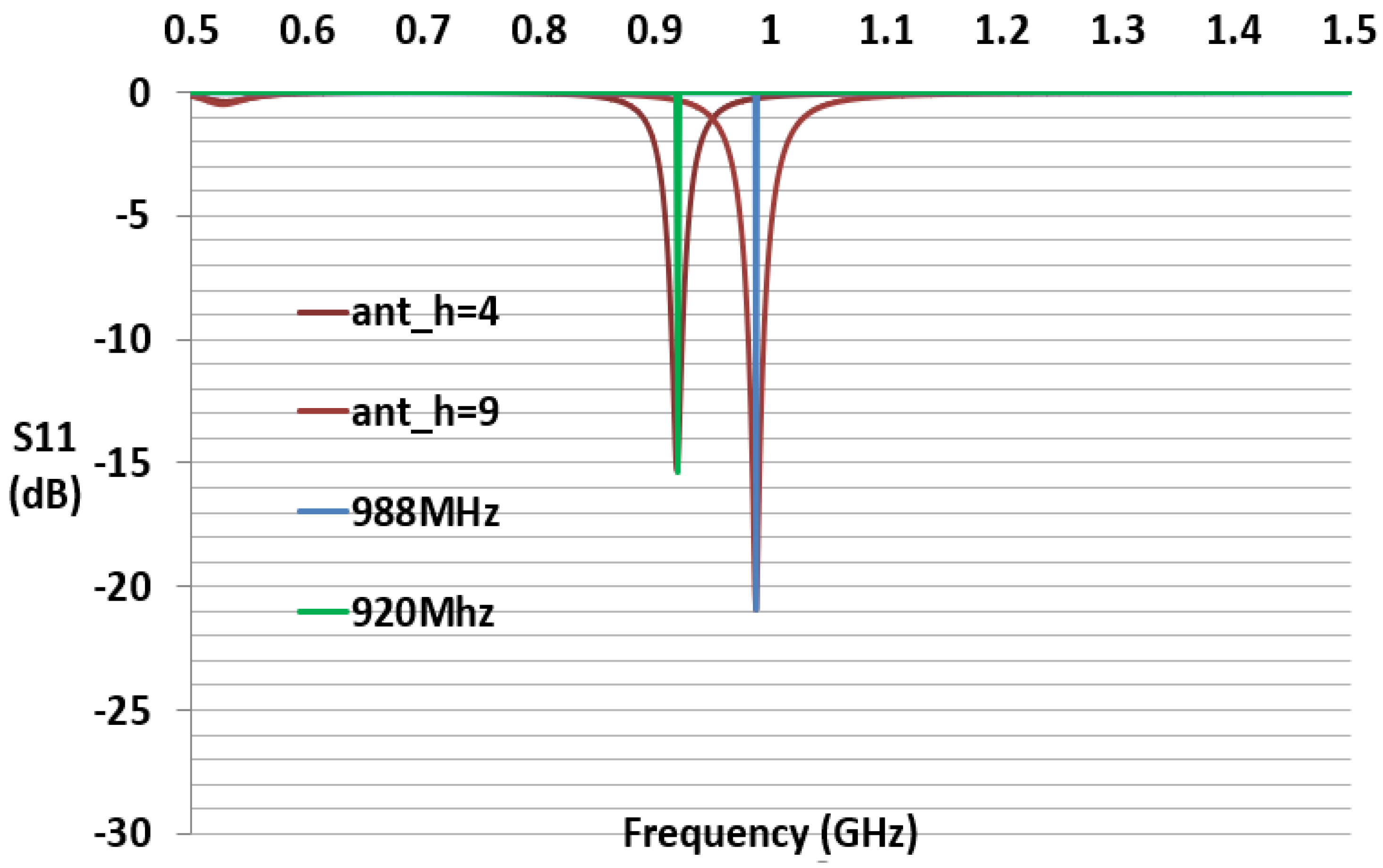 Sensors 21 01408 g008