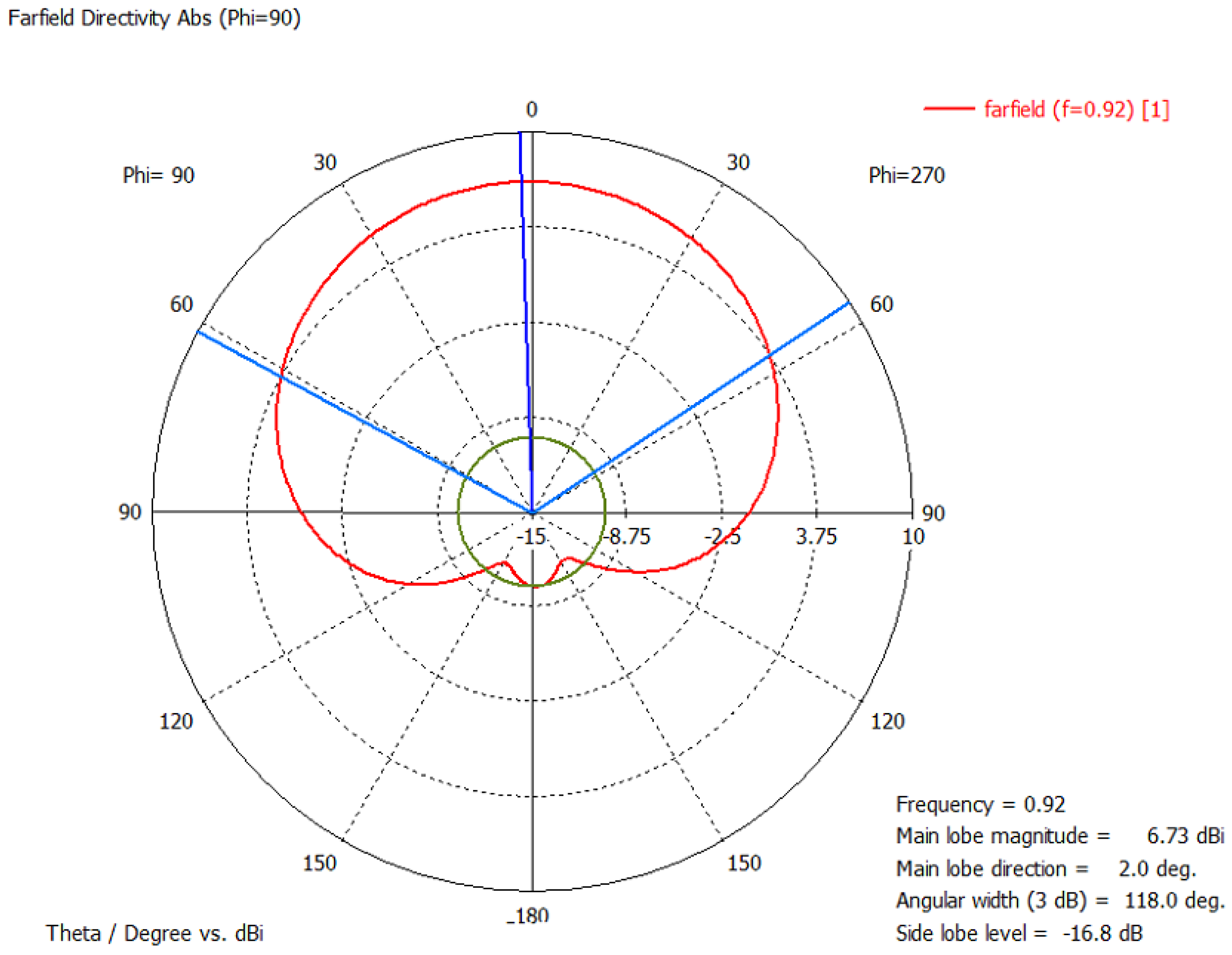 Sensors 21 01408 g010