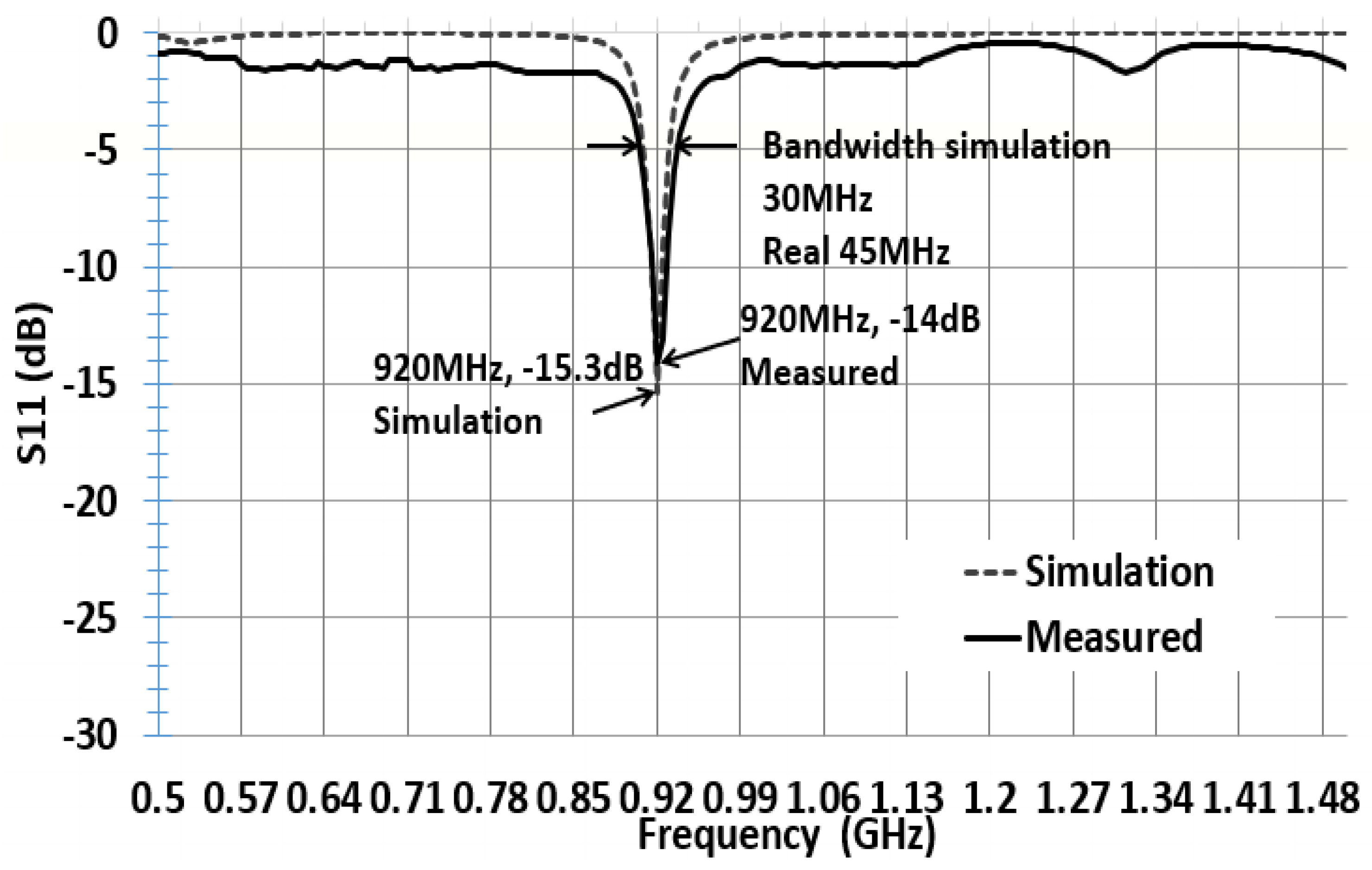 Sensors 21 01408 g013