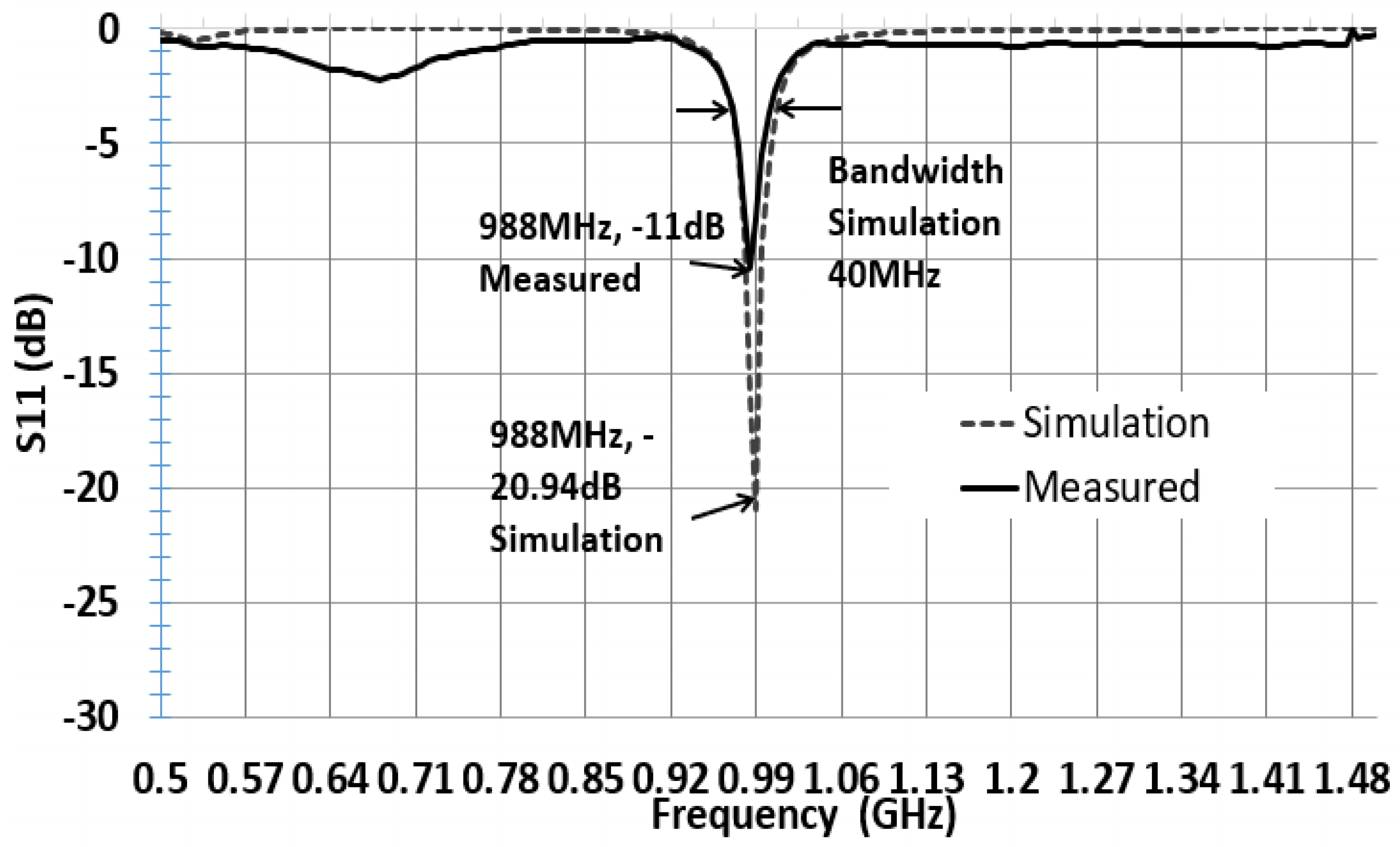 Sensors 21 01408 g014