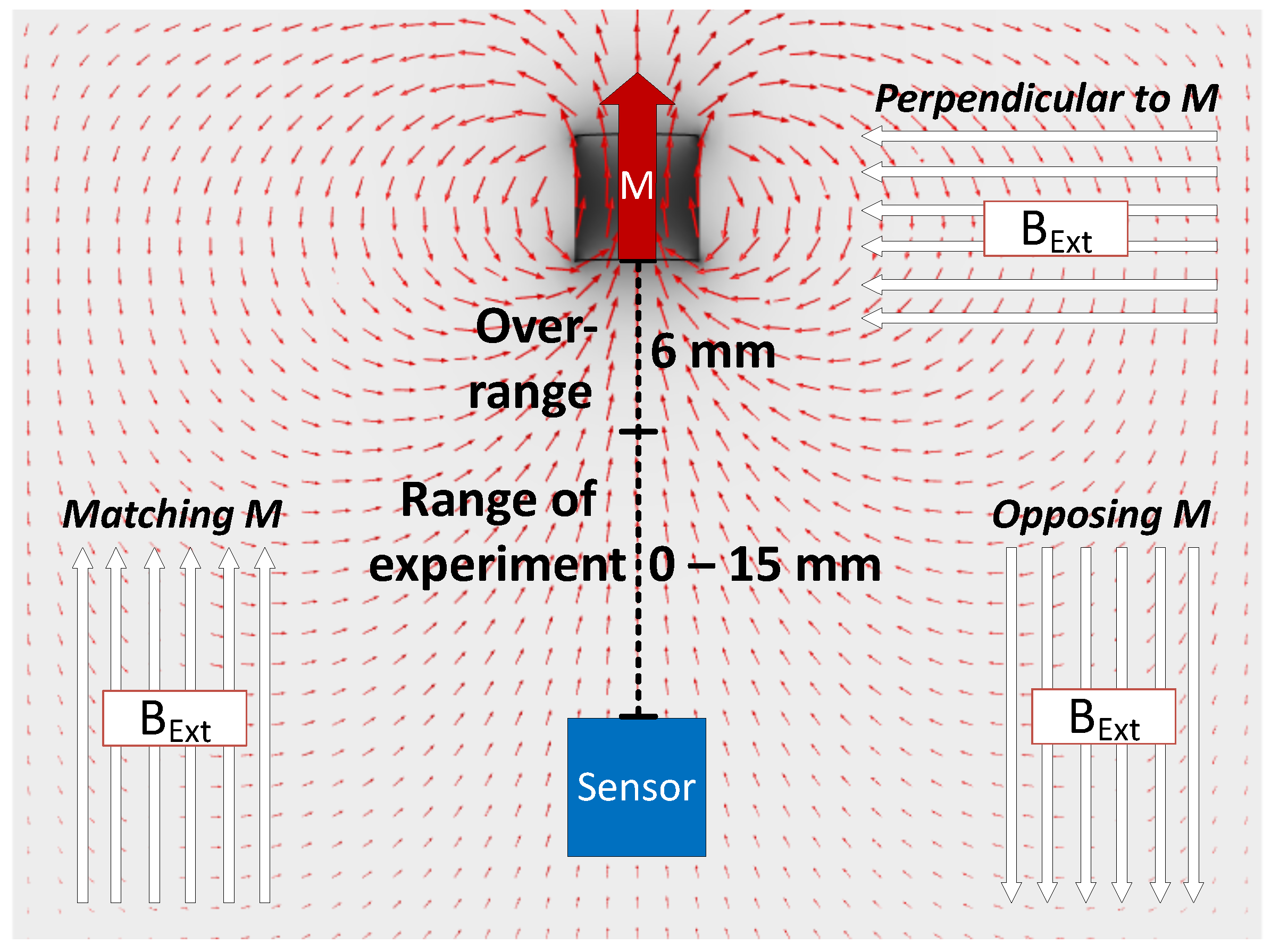 Sensors 21 01409 g003