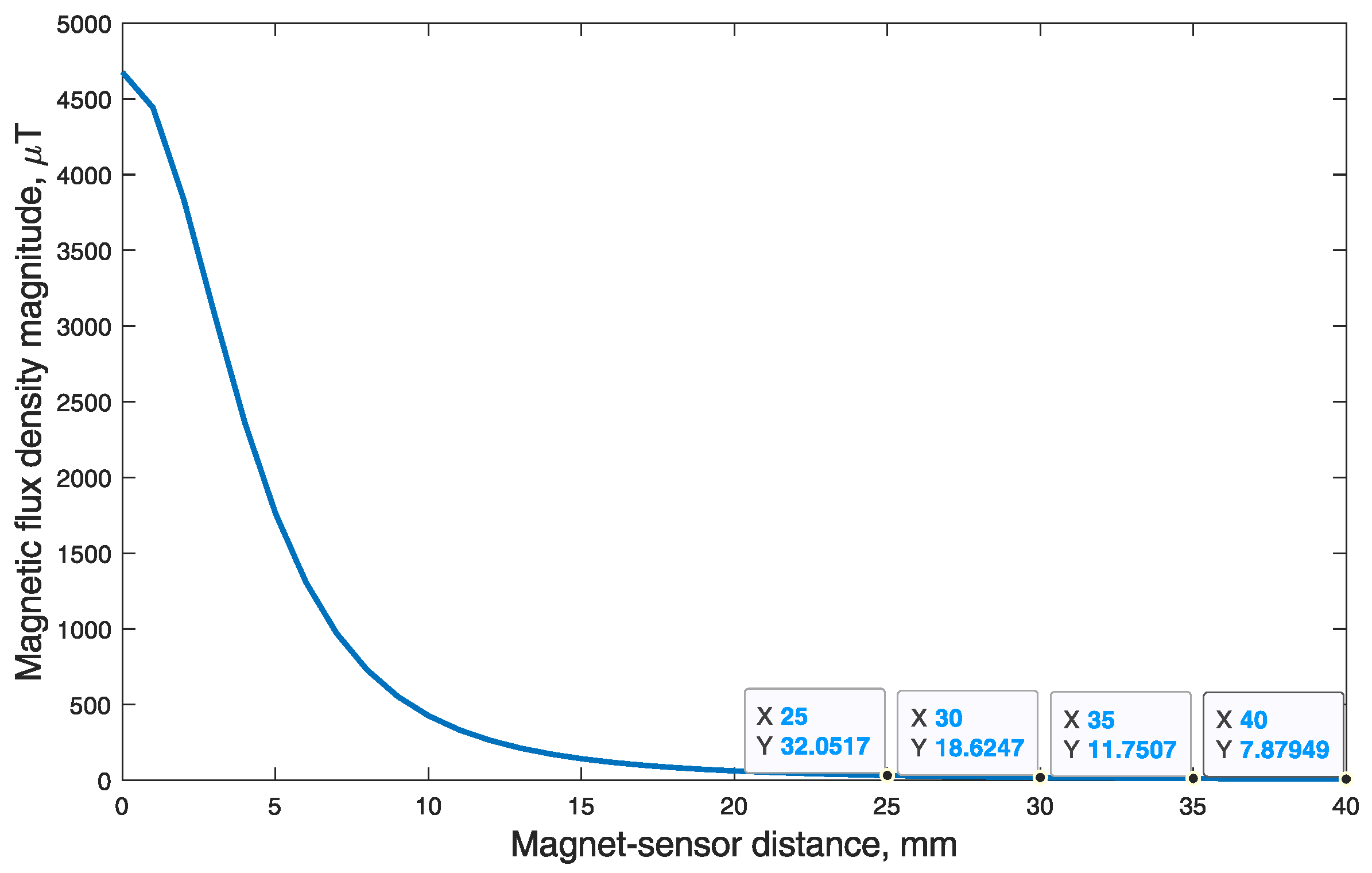 Sensors 21 01409 g008