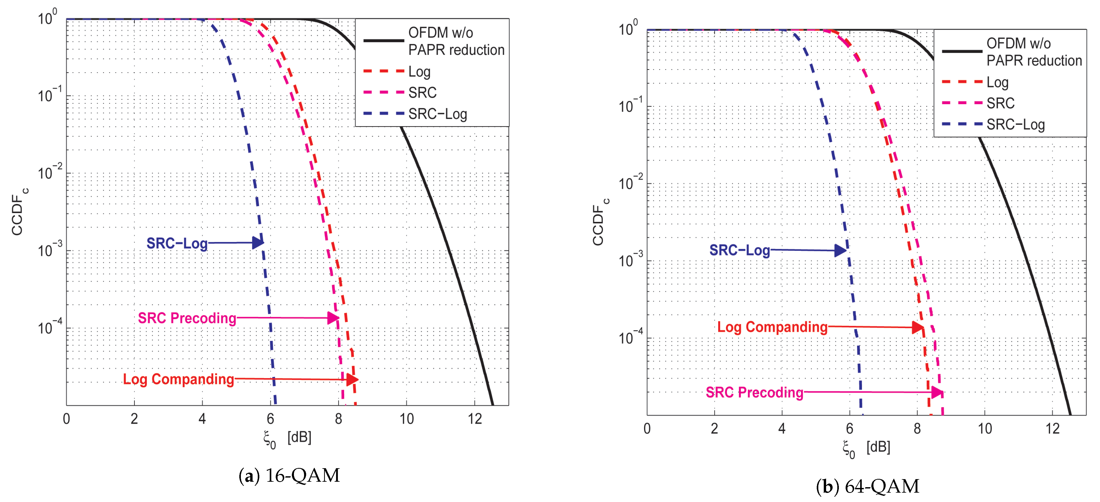 Sensors 21 01410 g003
