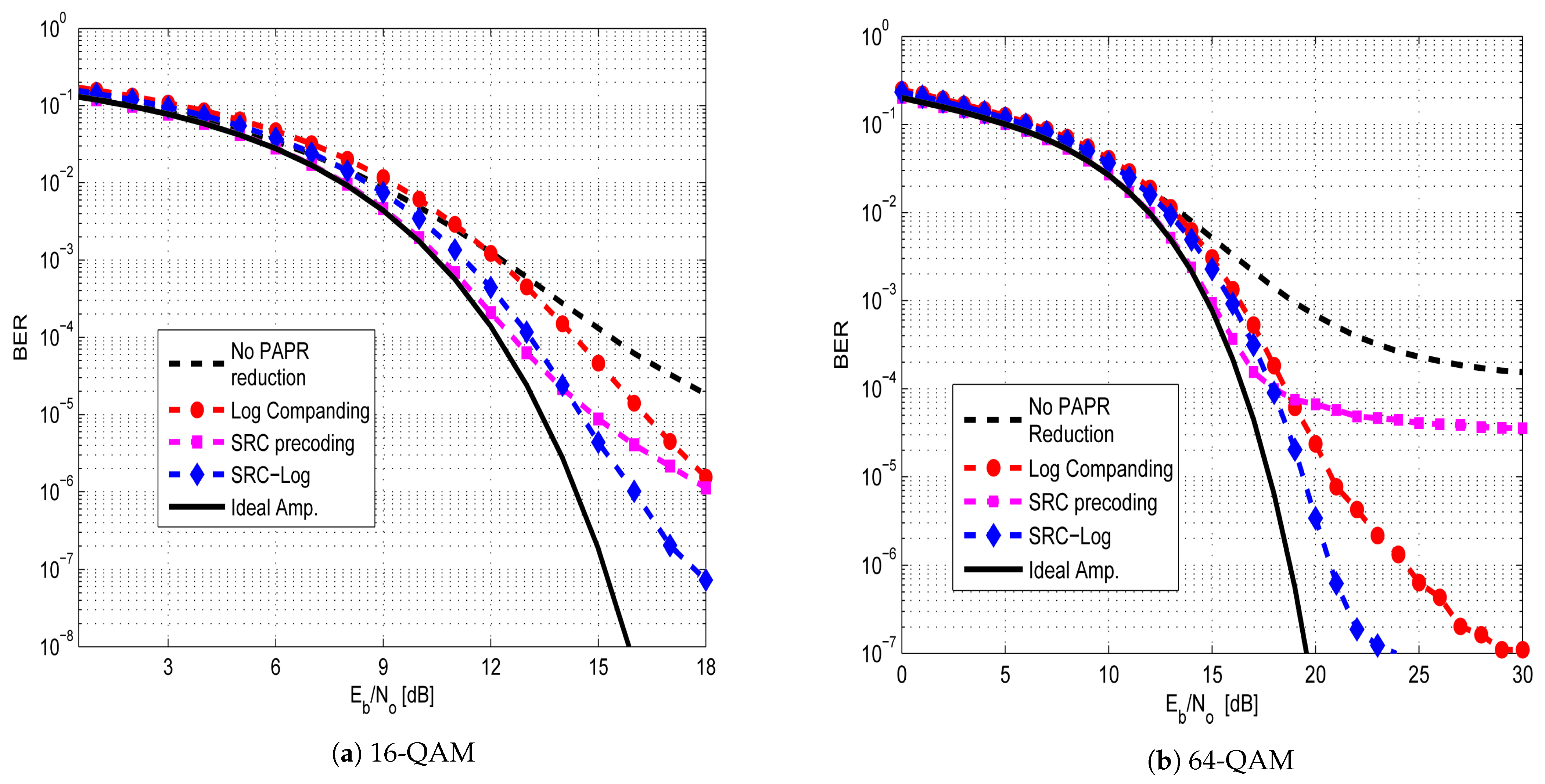 Sensors 21 01410 g004