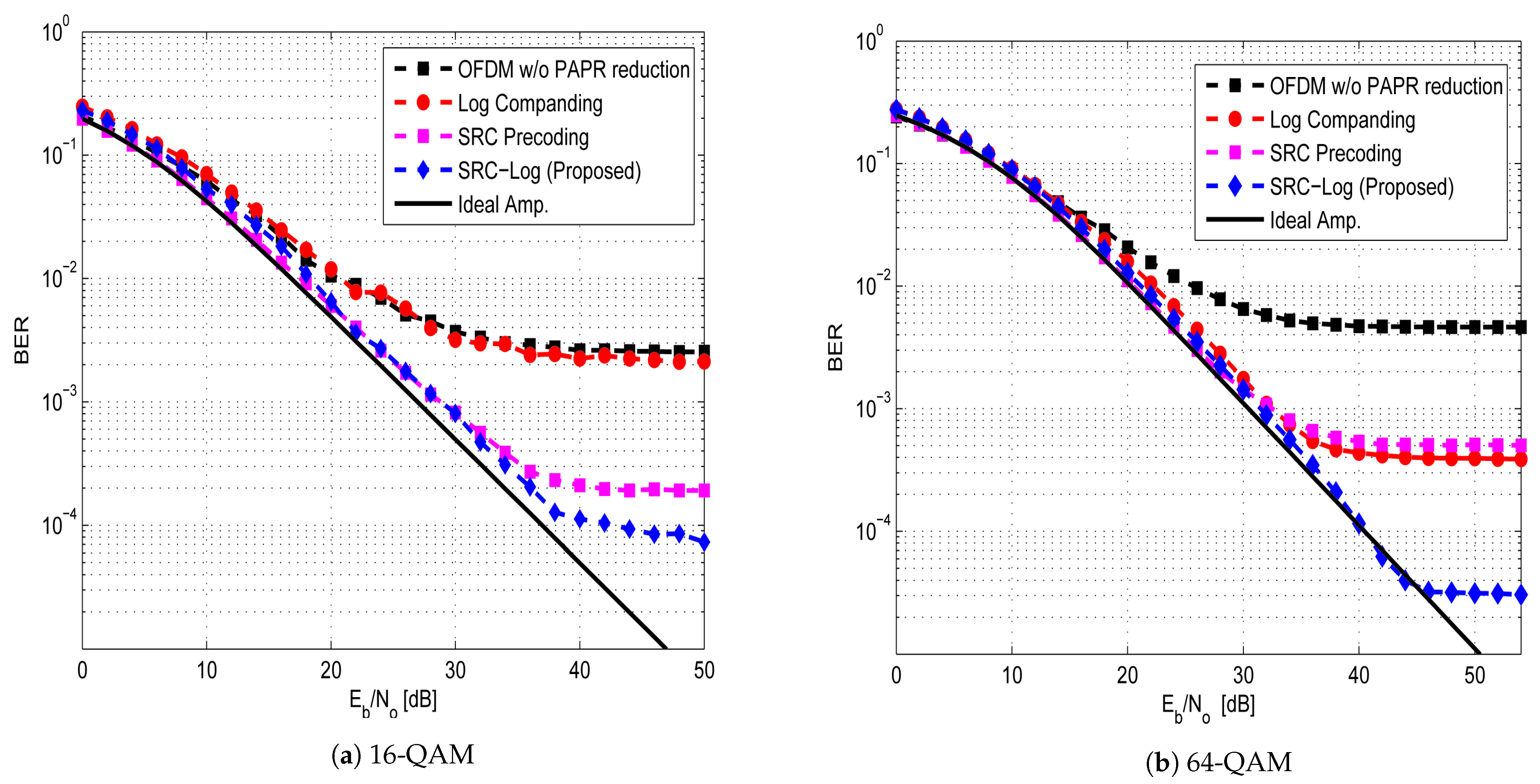 Sensors 21 01410 g005