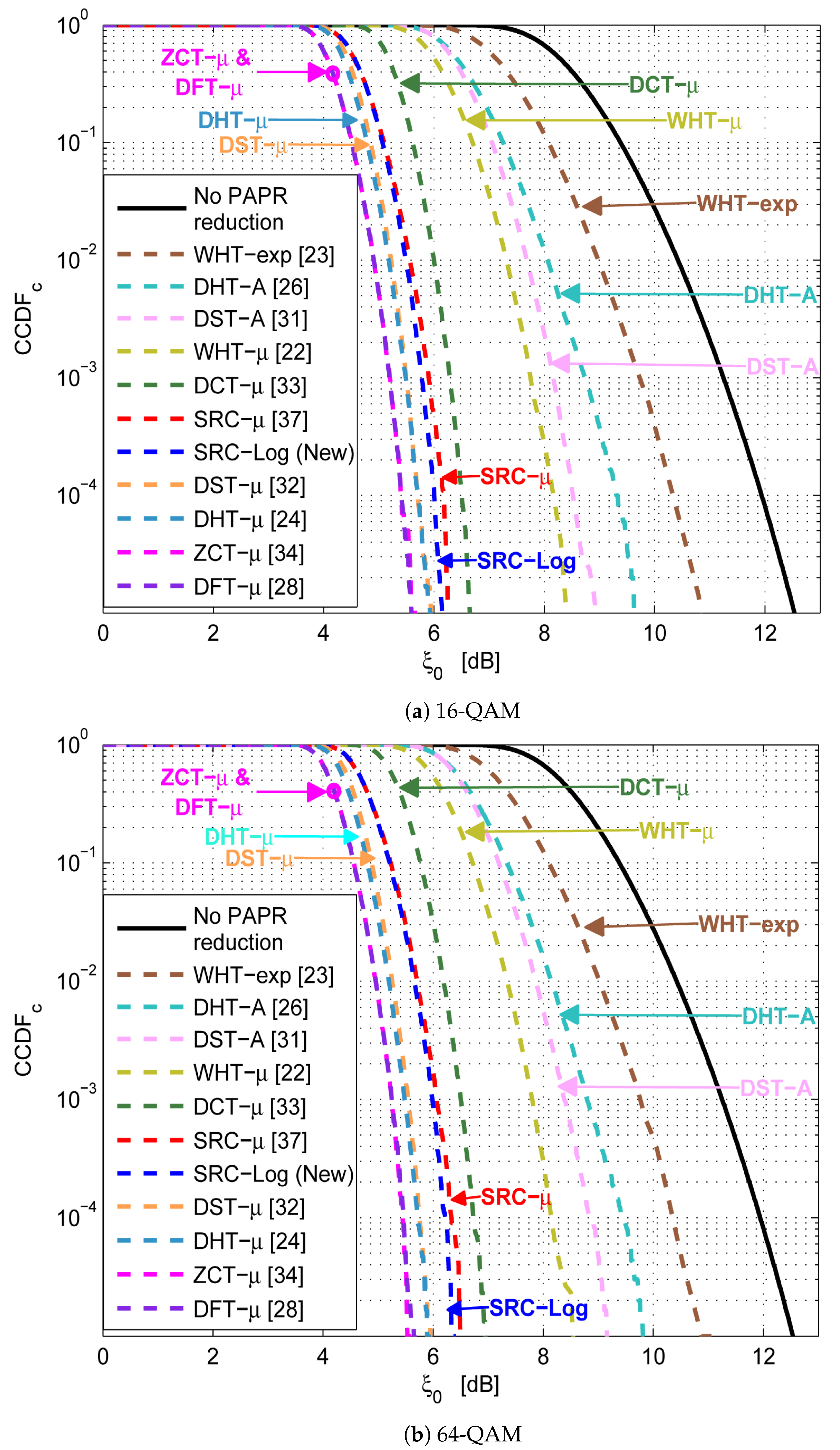 Sensors 21 01410 g006