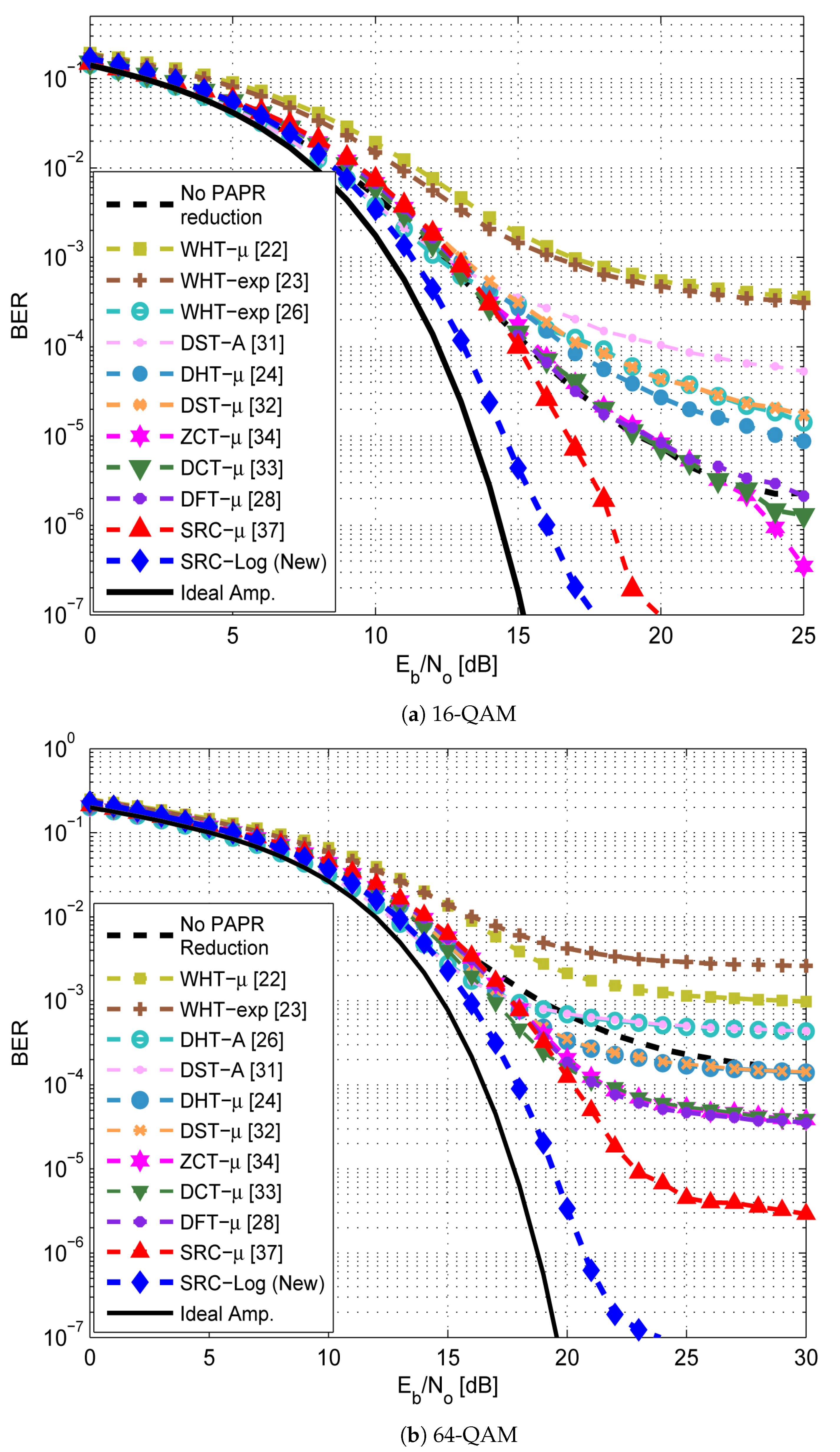 Sensors 21 01410 g008
