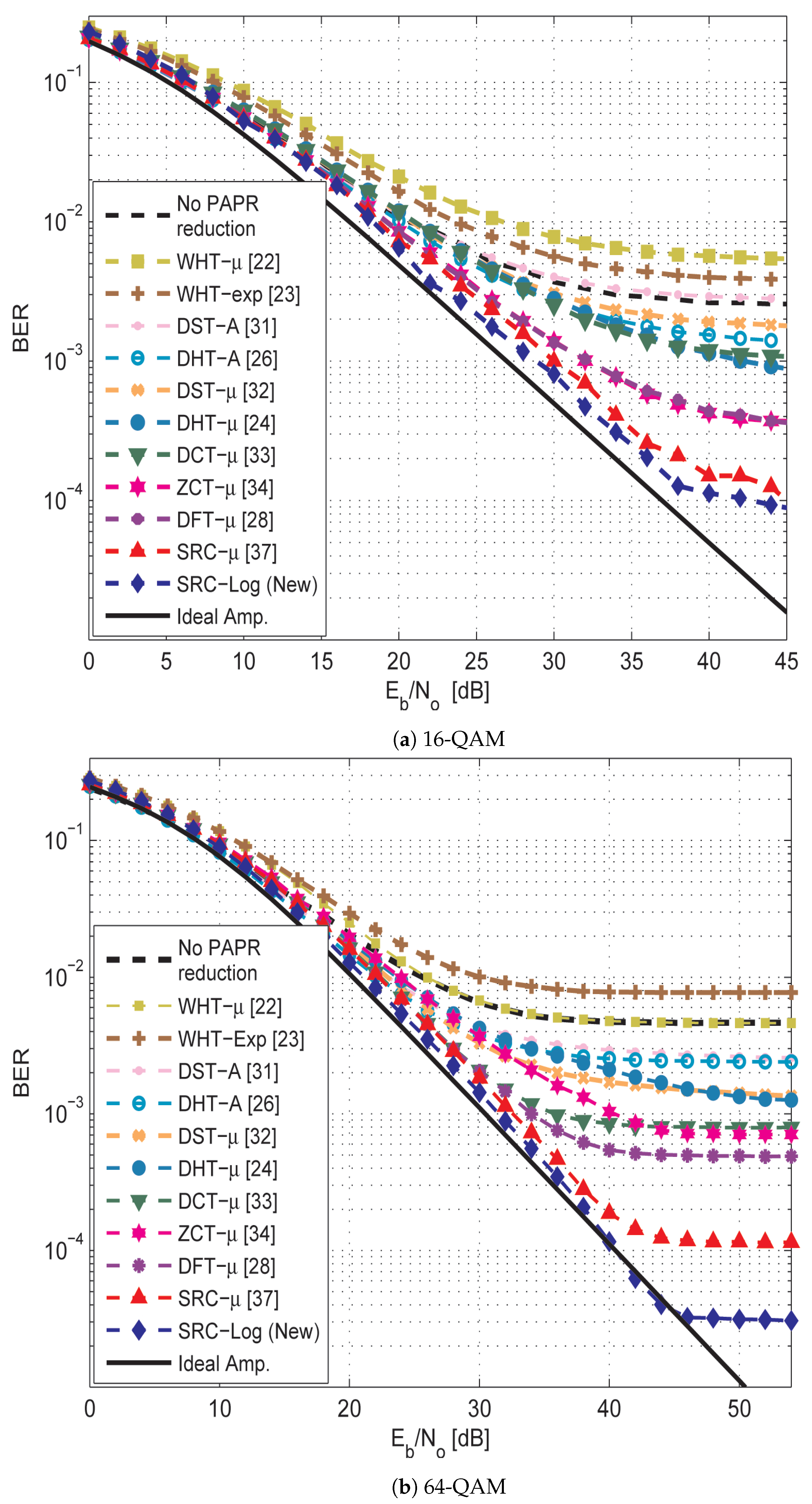 Sensors 21 01410 g009