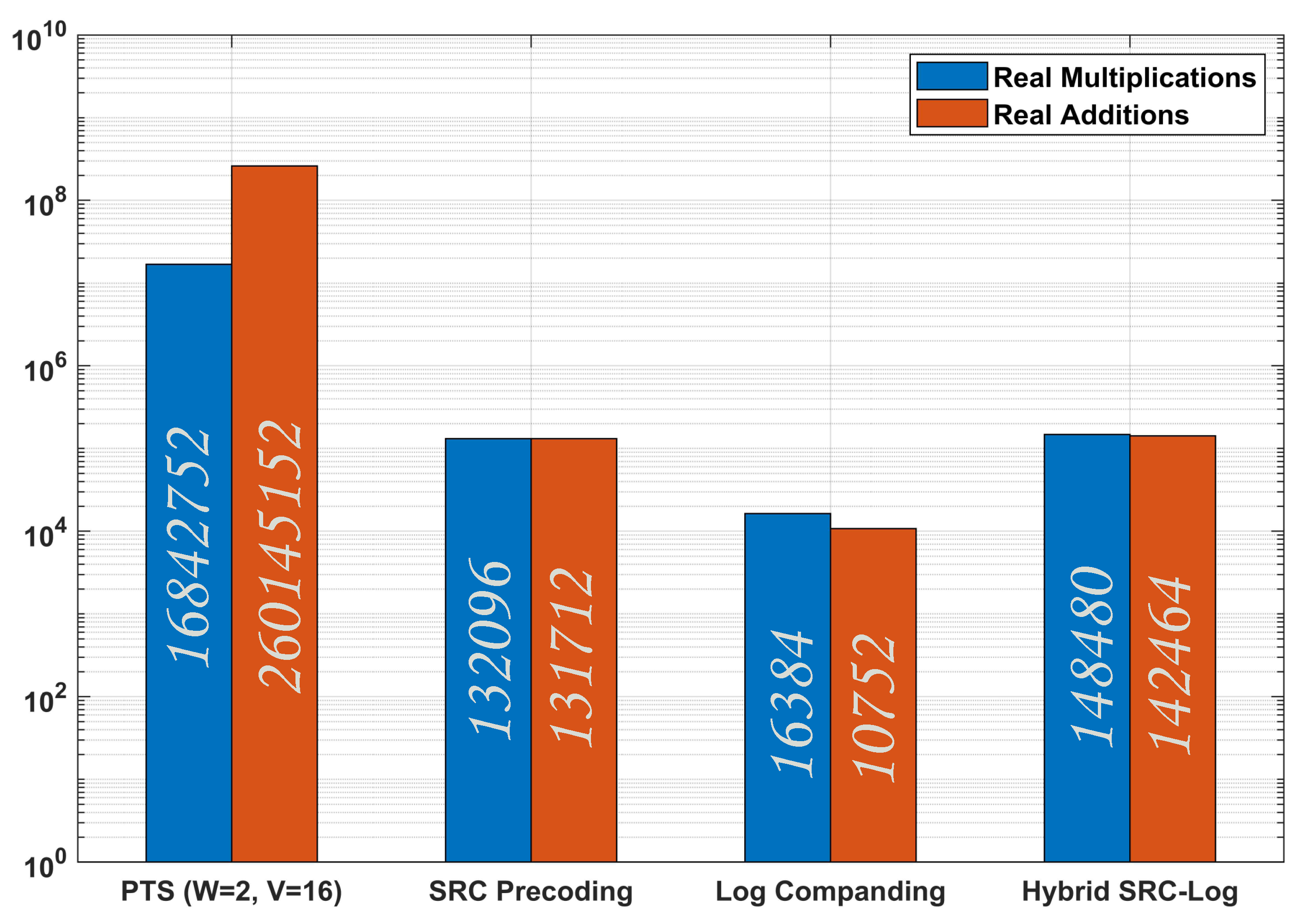 Sensors 21 01410 g013