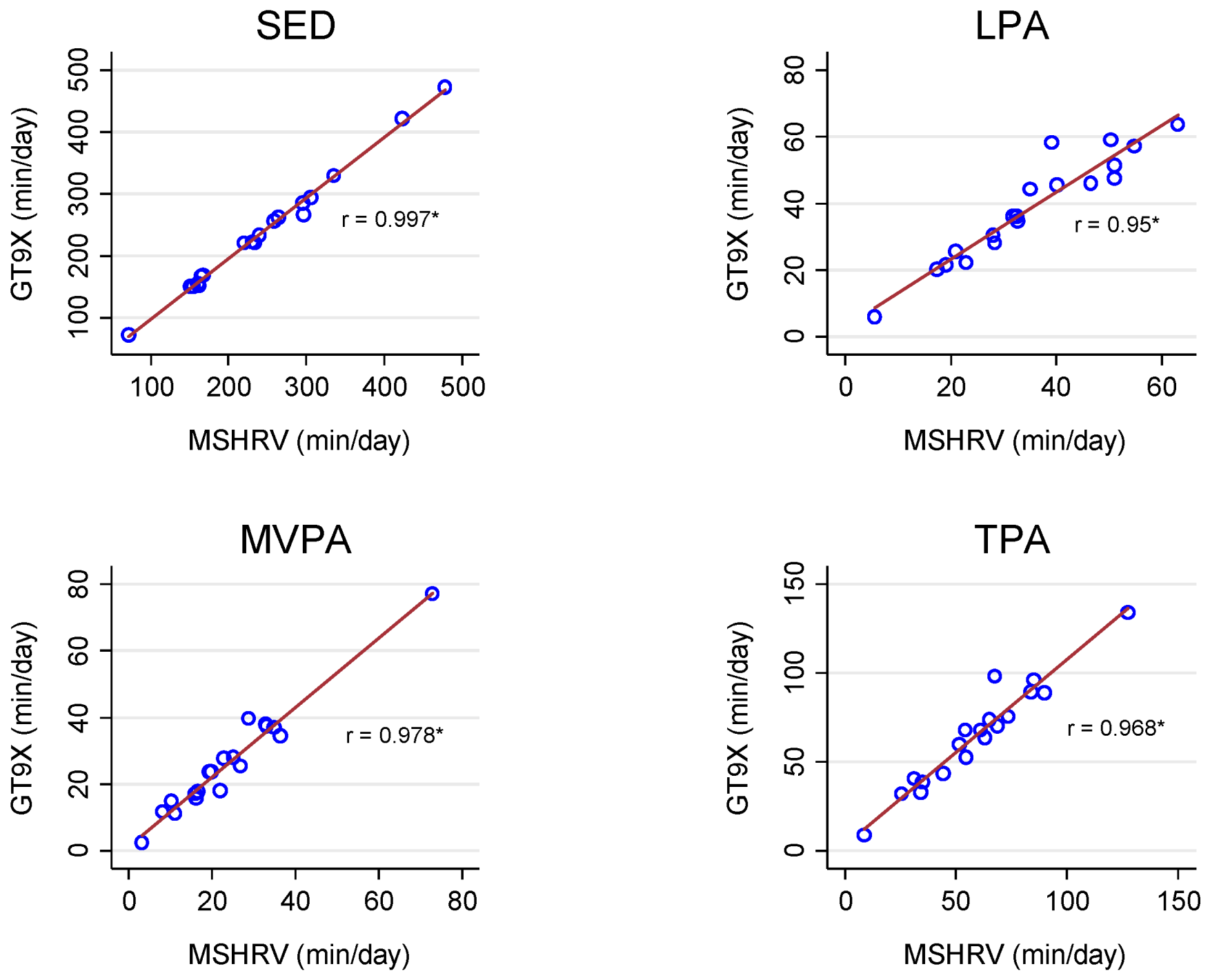 Sensors 21 01411 g001