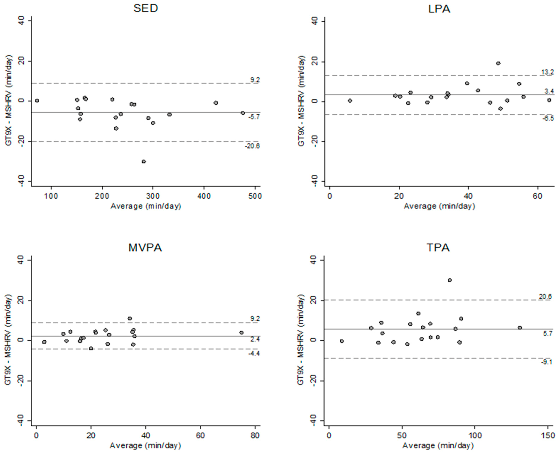 Sensors 21 01411 g003