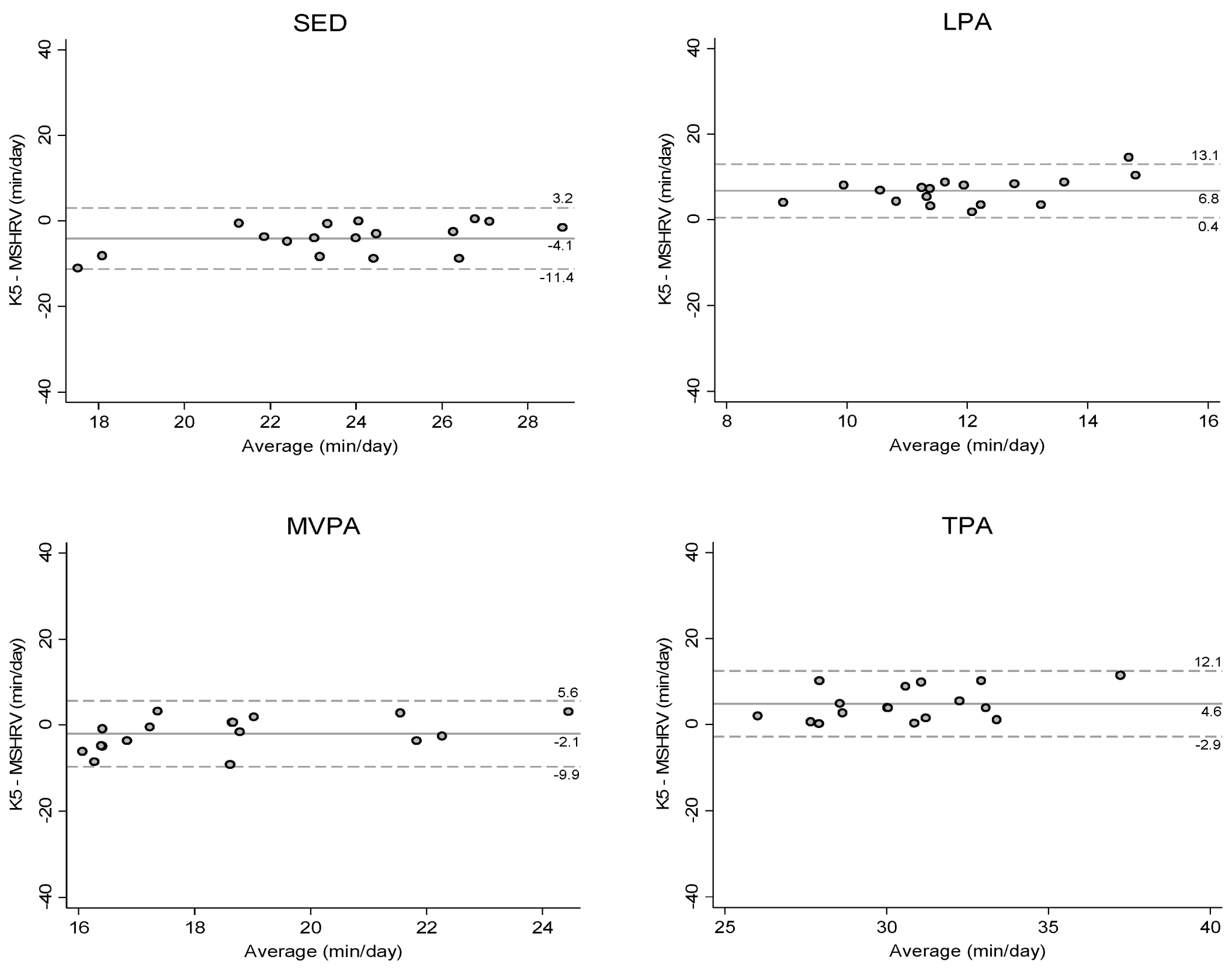 Sensors 21 01411 g004