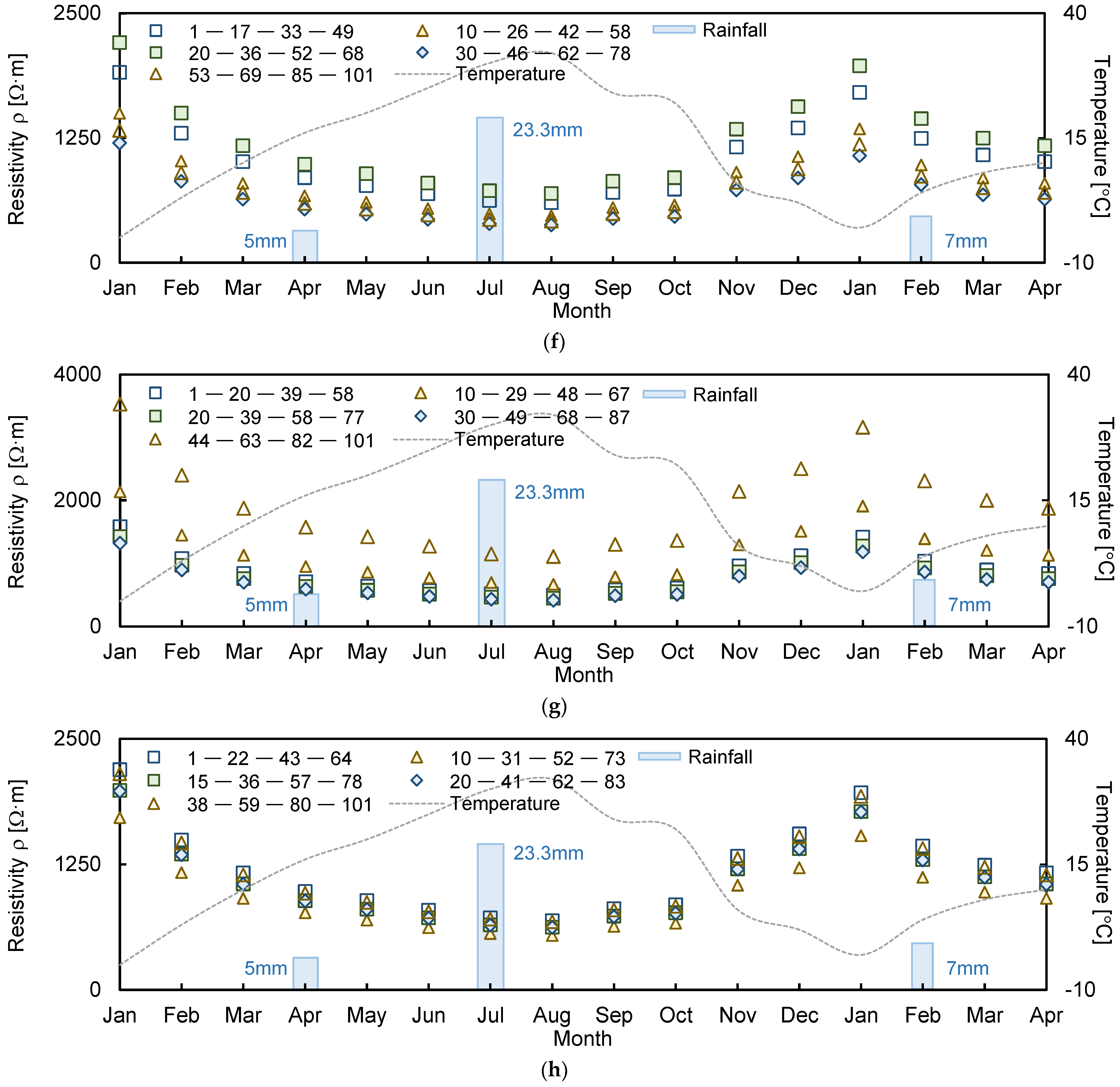 Sensors 21 01412 g003c Sensors 21 01412 g003c