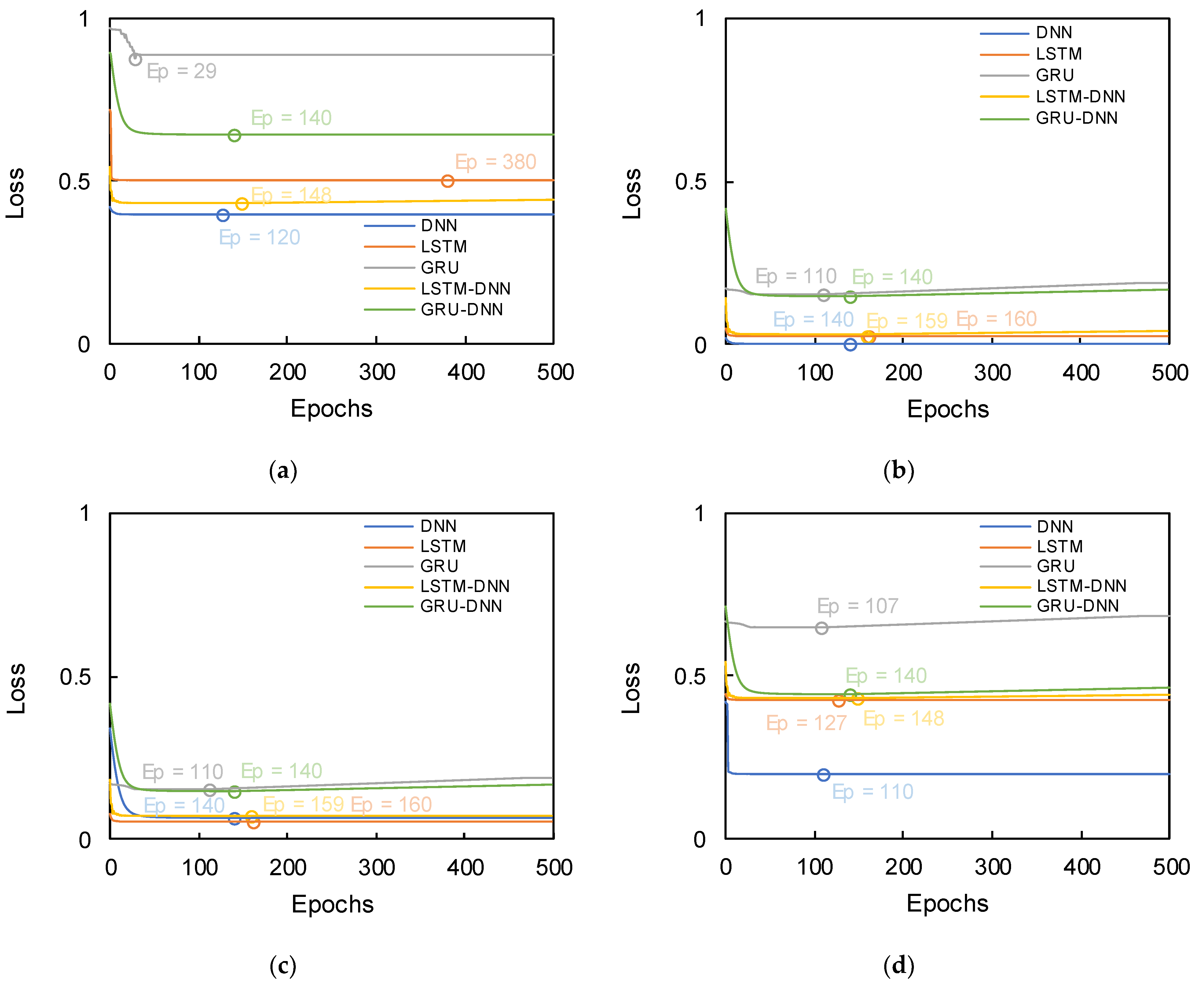 Sensors 21 01412 g005 Sensors 21 01412 g005