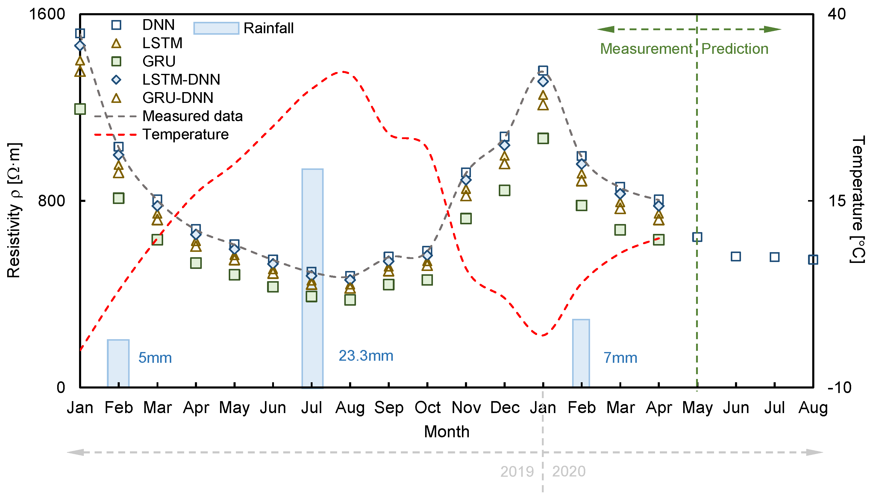 Sensors 21 01412 g007 Sensors 21 01412 g007