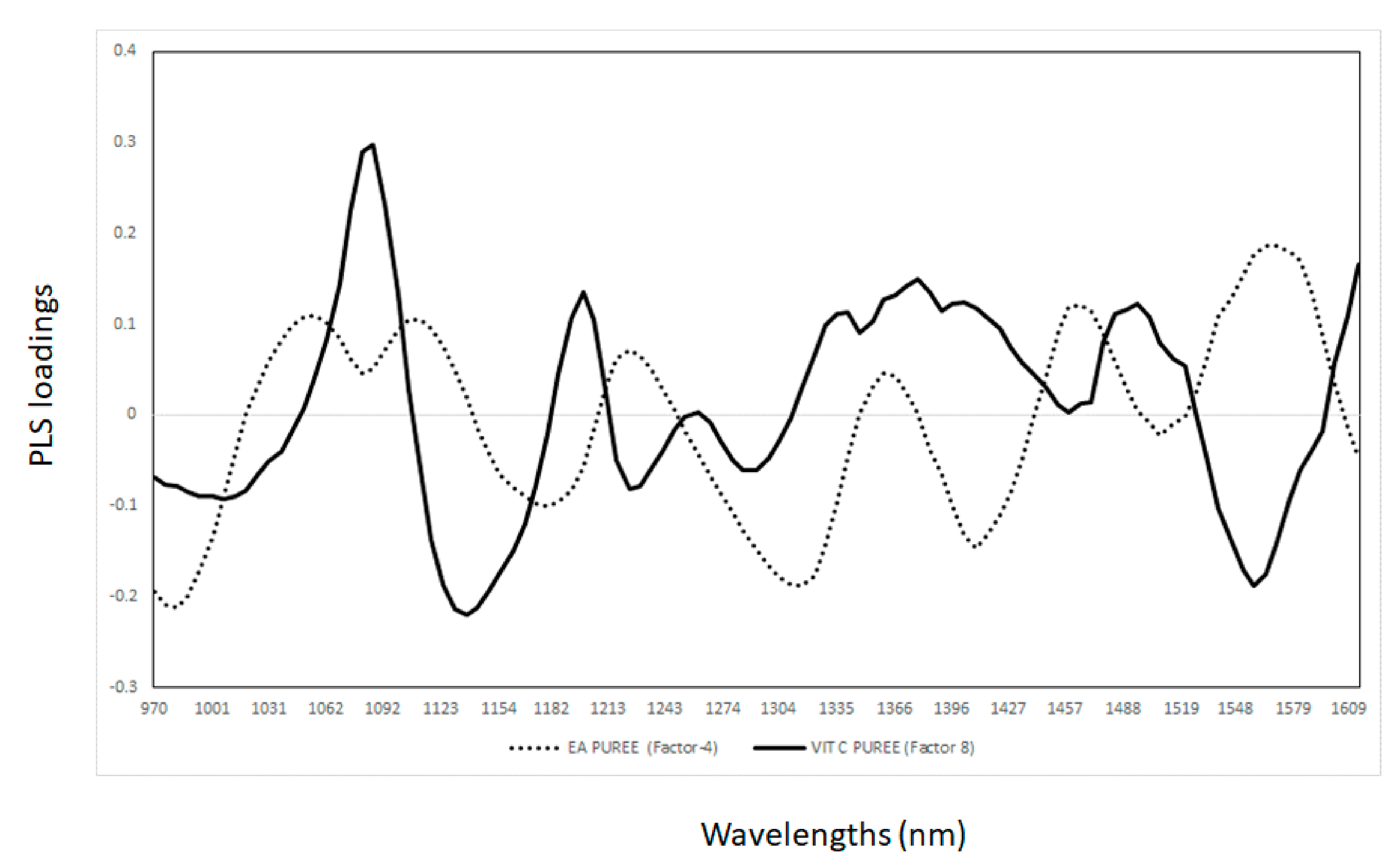 Sensors 21 01413 g002 Sensors 21 01413 g002