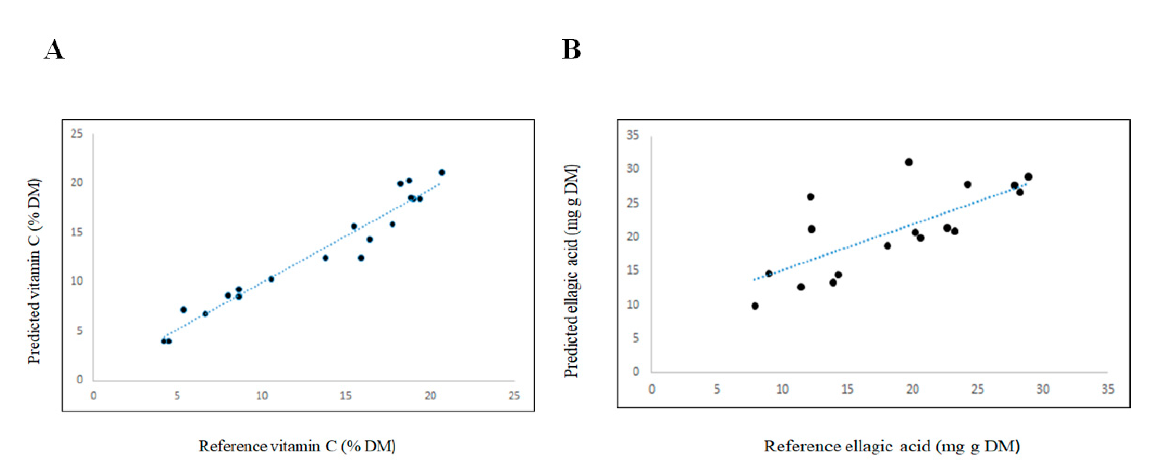 Sensors 21 01413 g003 Sensors 21 01413 g003