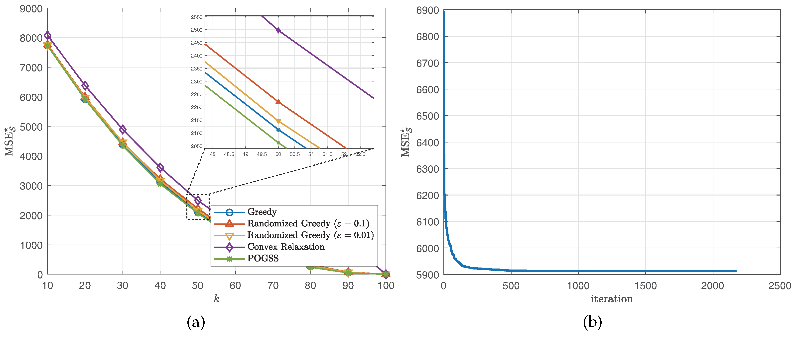 Sensors 21 01415 g004