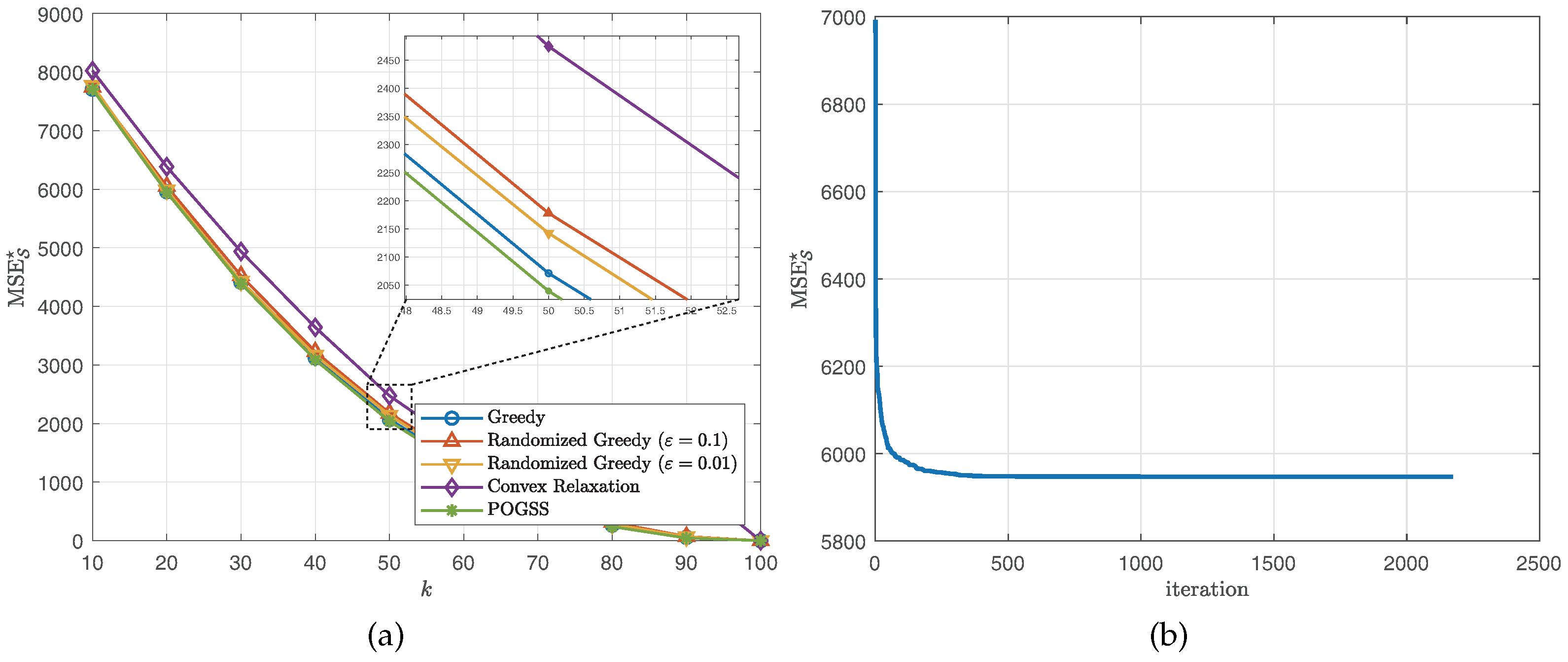 Sensors 21 01415 g005