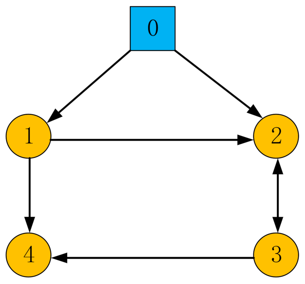 Sensors 21 01416 g001