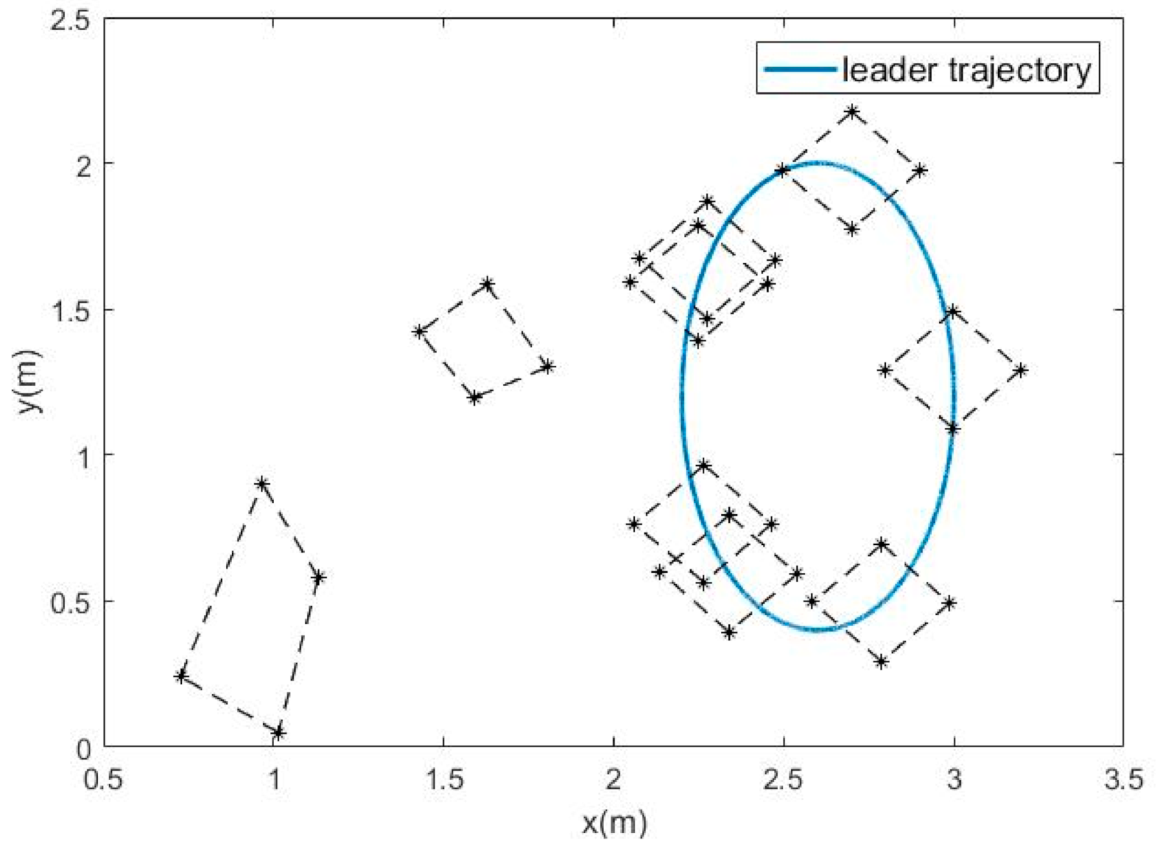 Sensors 21 01416 g003