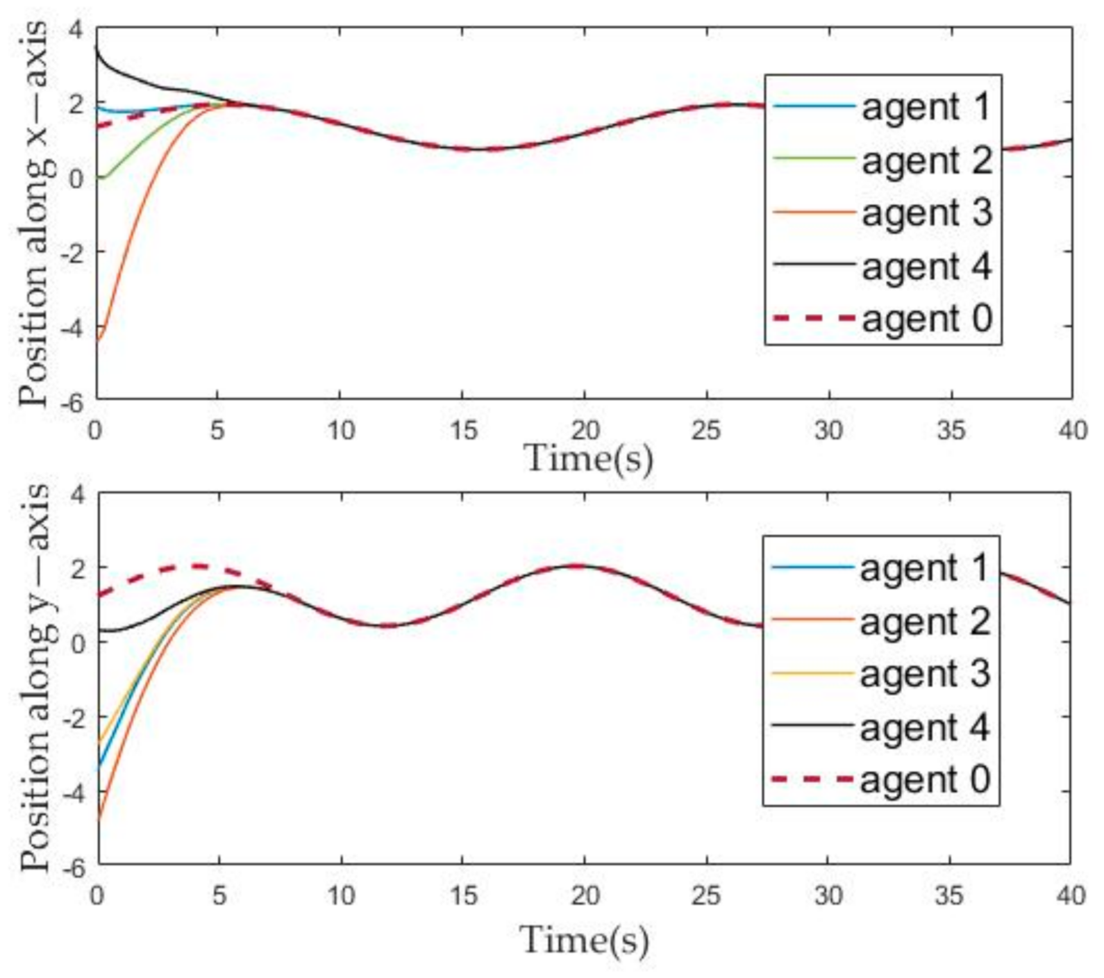 Sensors 21 01416 g004