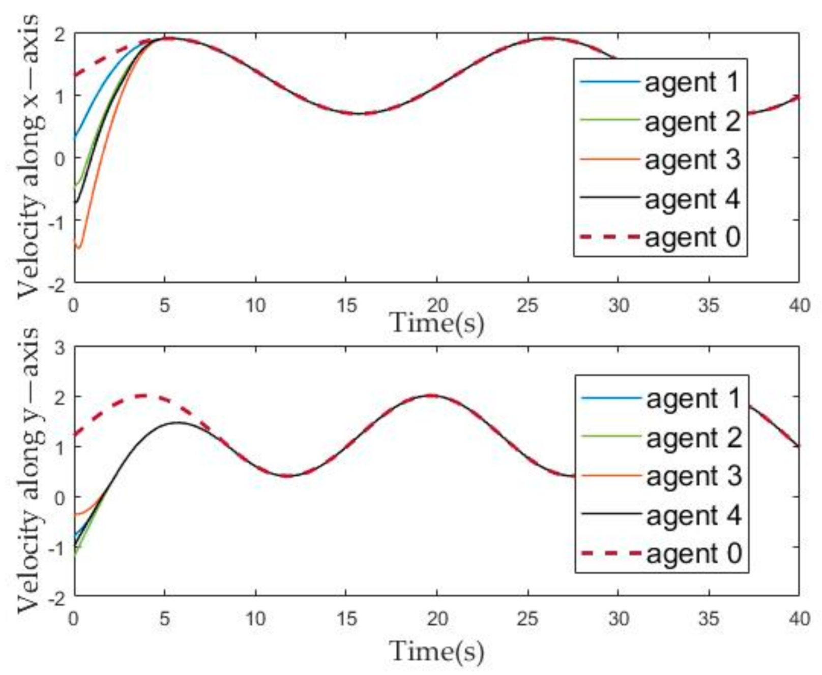 Sensors 21 01416 g005