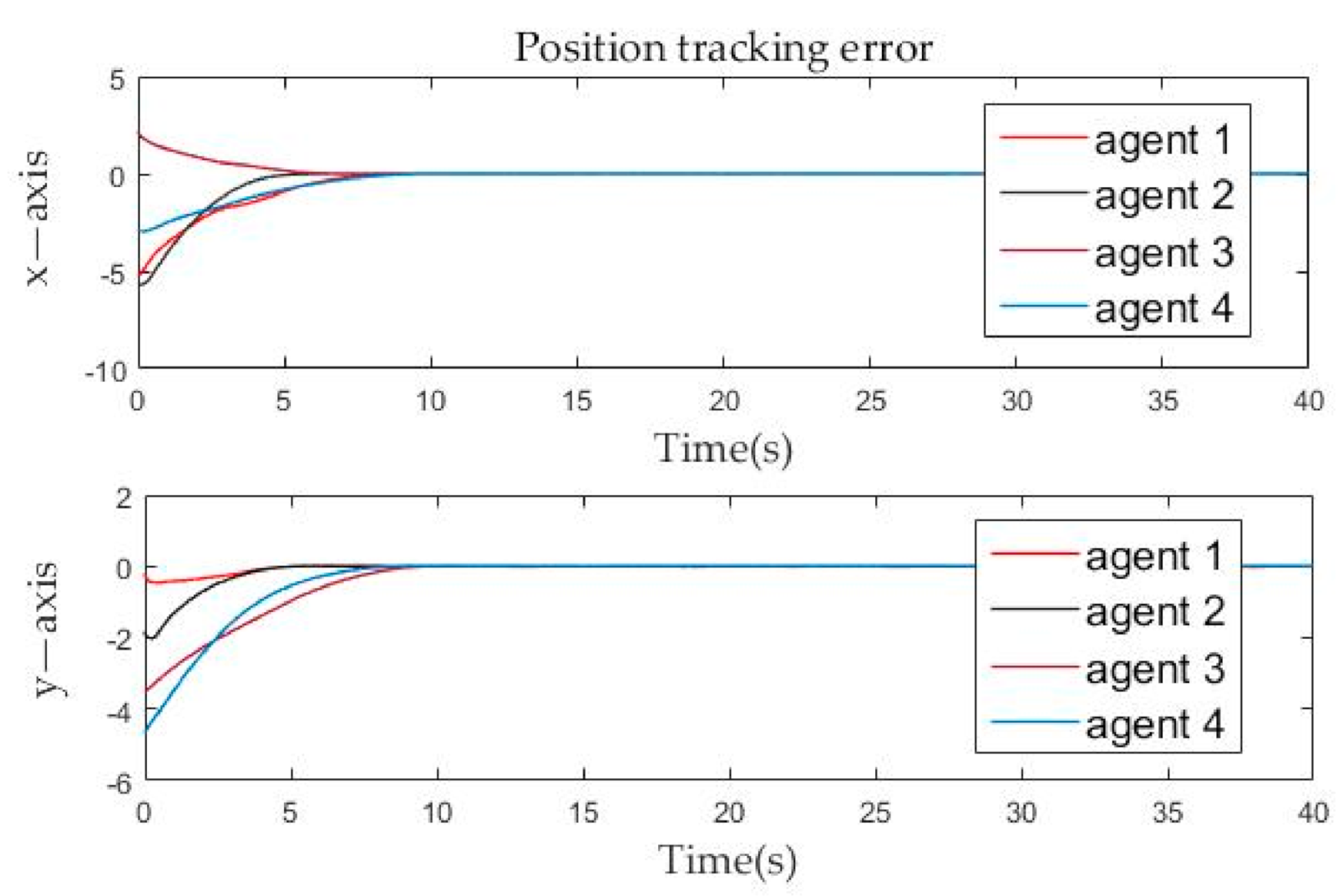Sensors 21 01416 g006