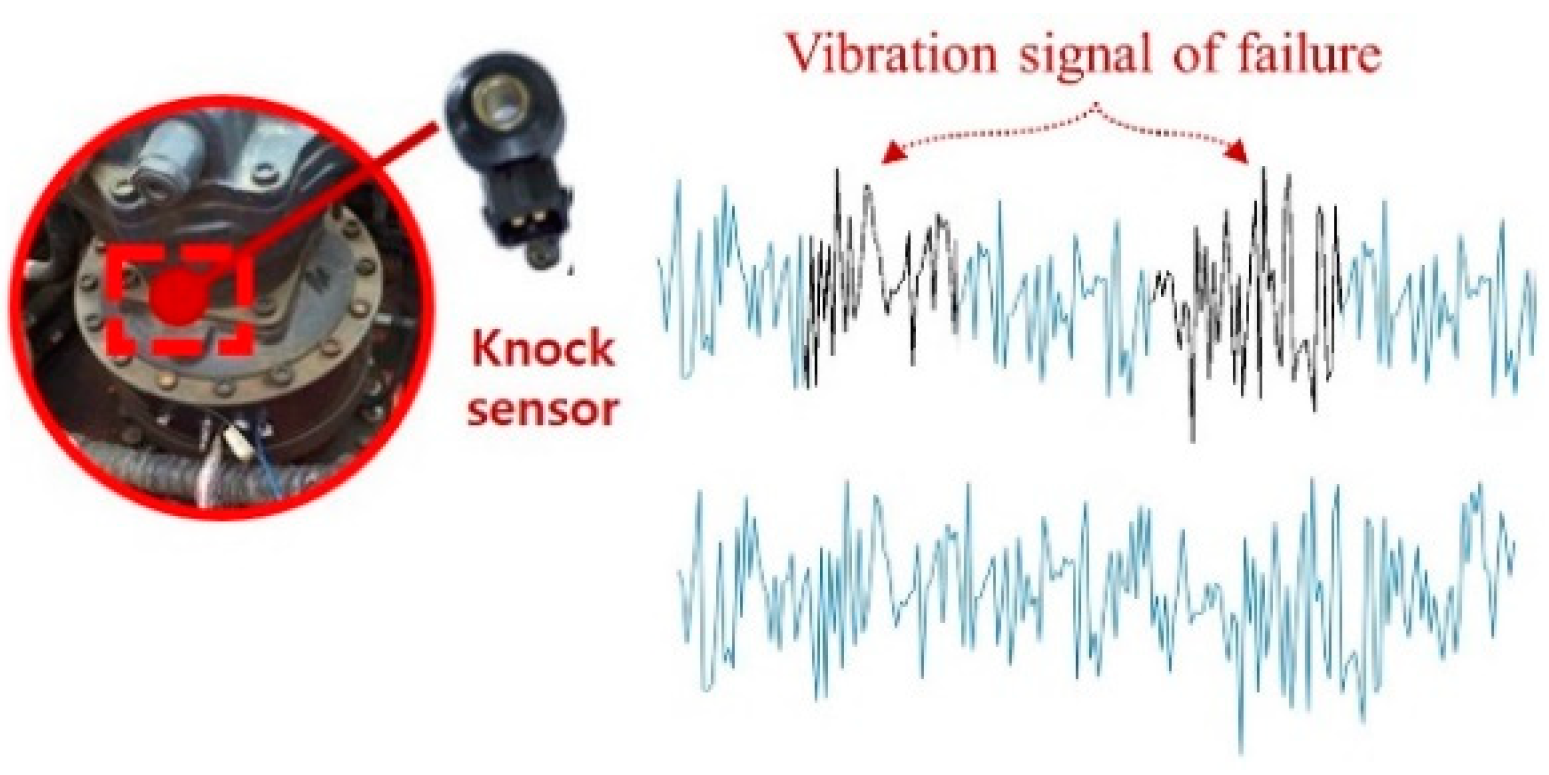 Sensors 21 01417 g001