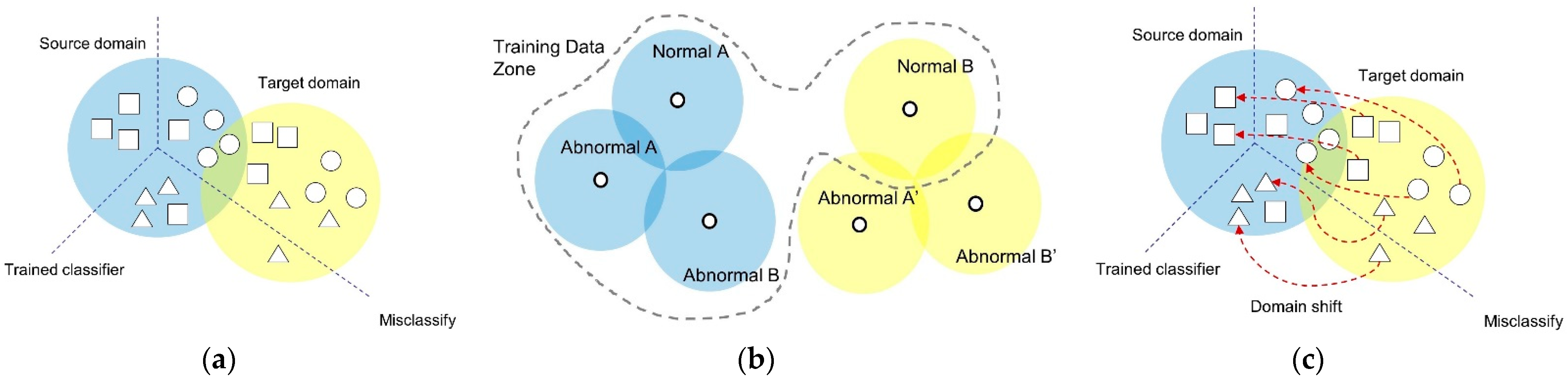 Sensors 21 01417 g003