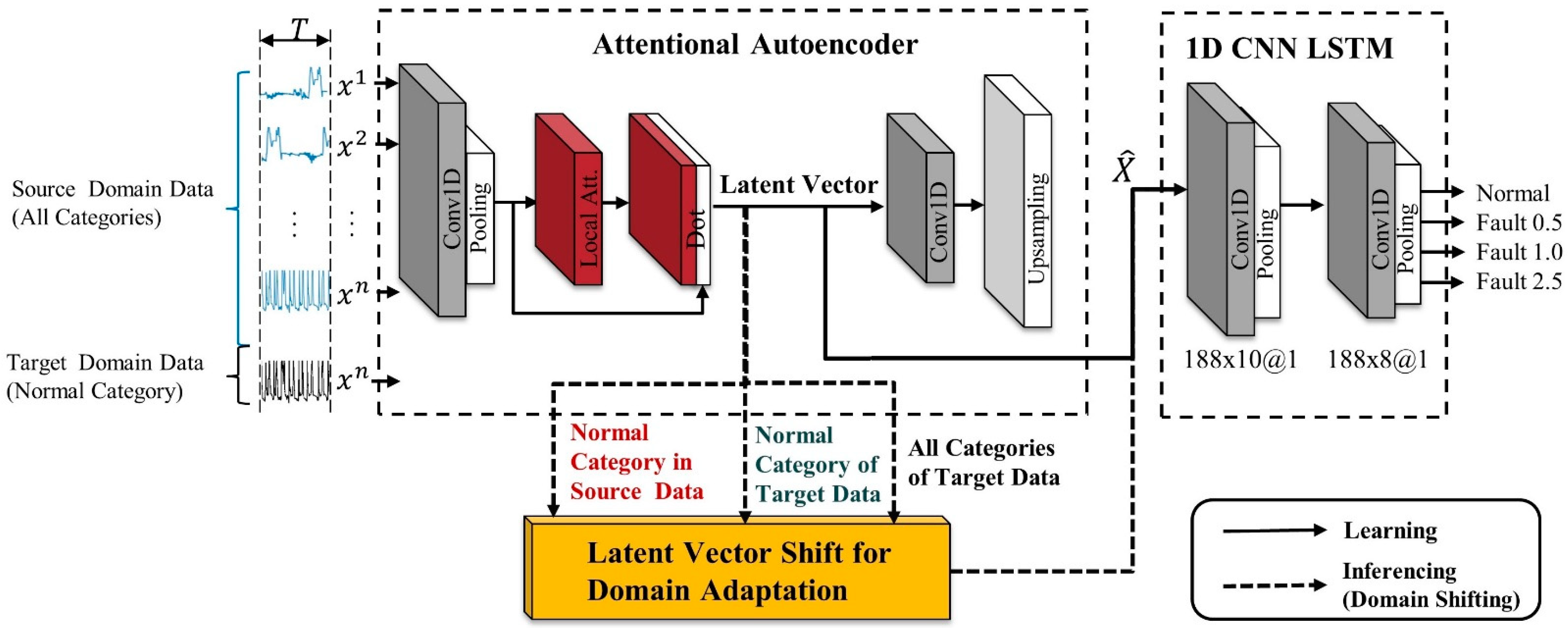 Sensors 21 01417 g004