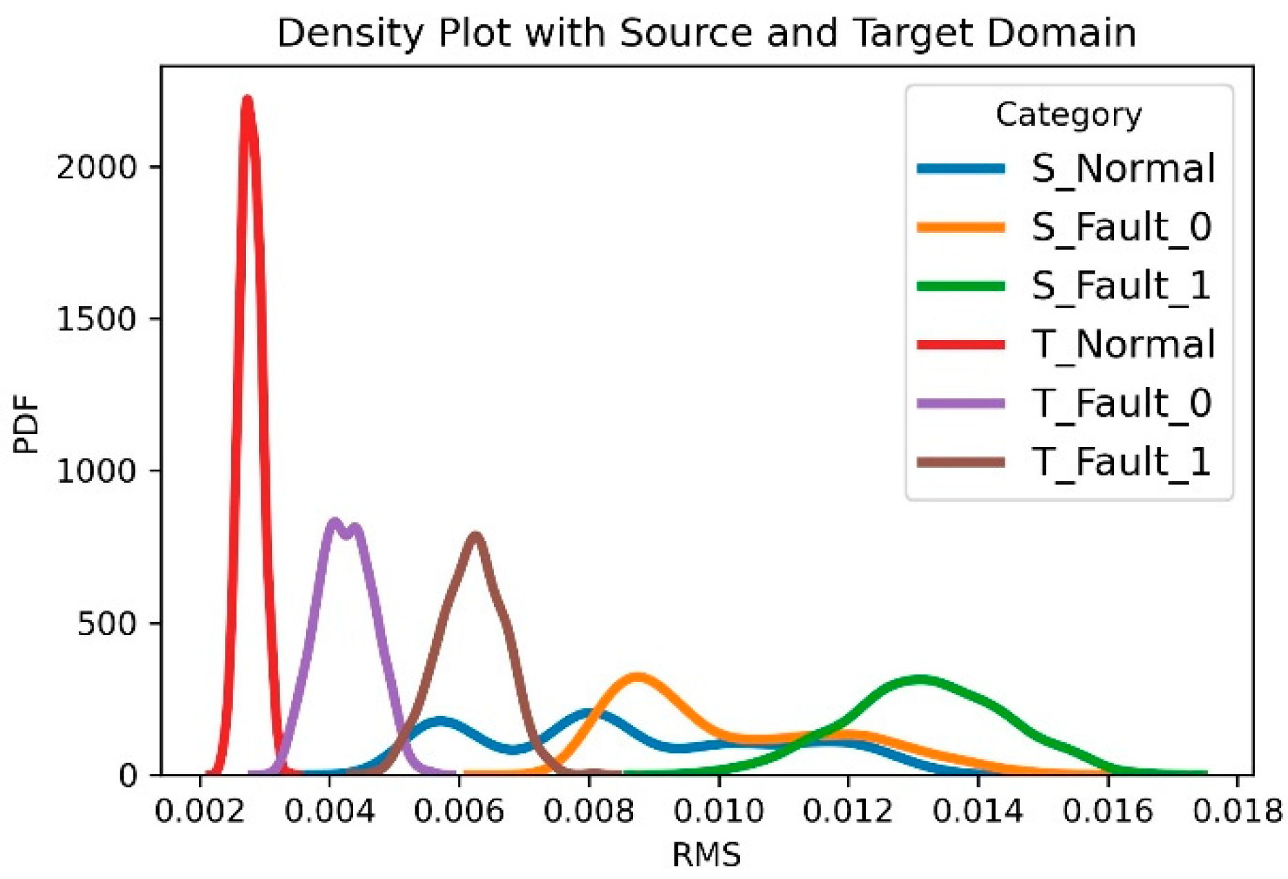 Sensors 21 01417 g005
