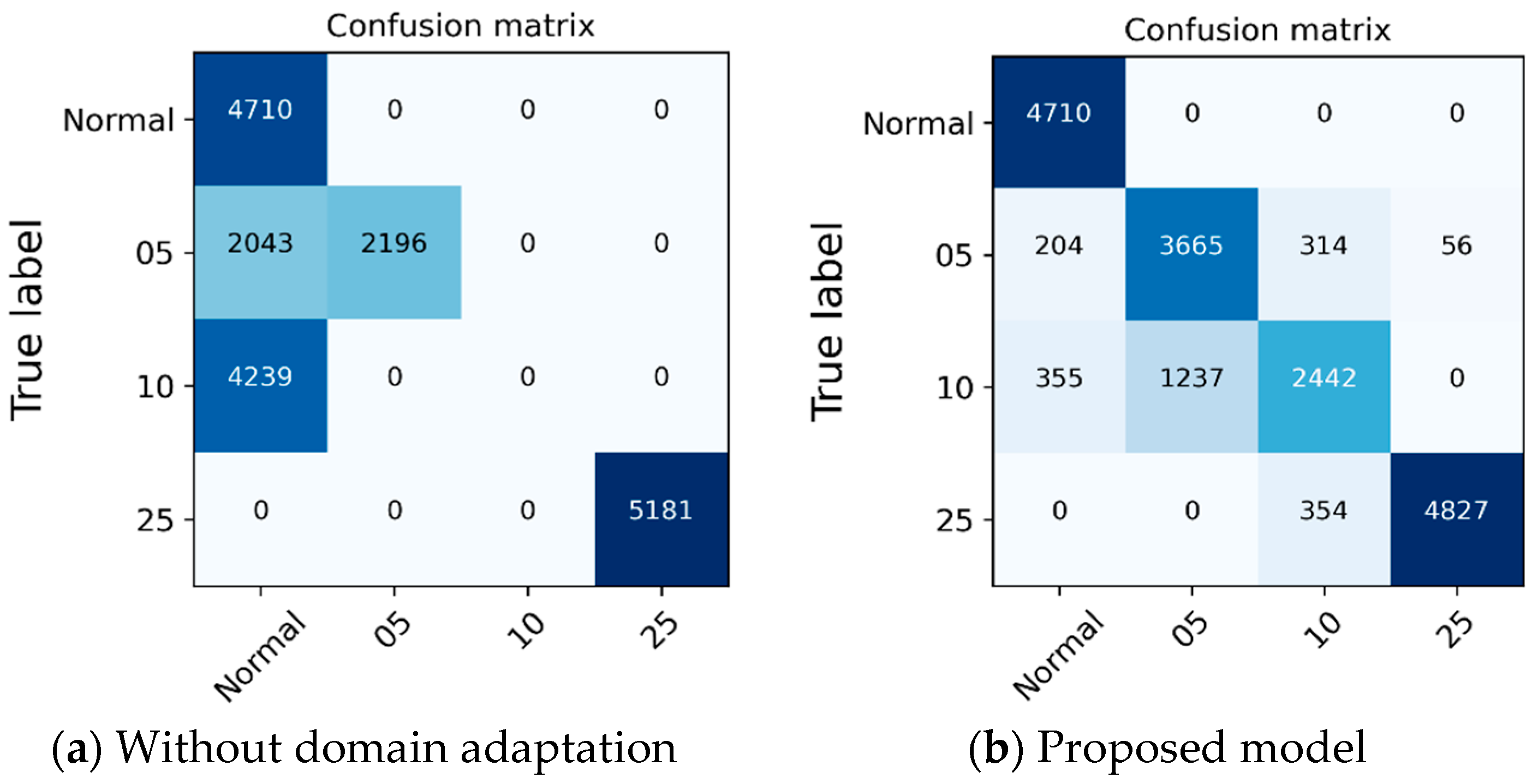 Sensors 21 01417 g011