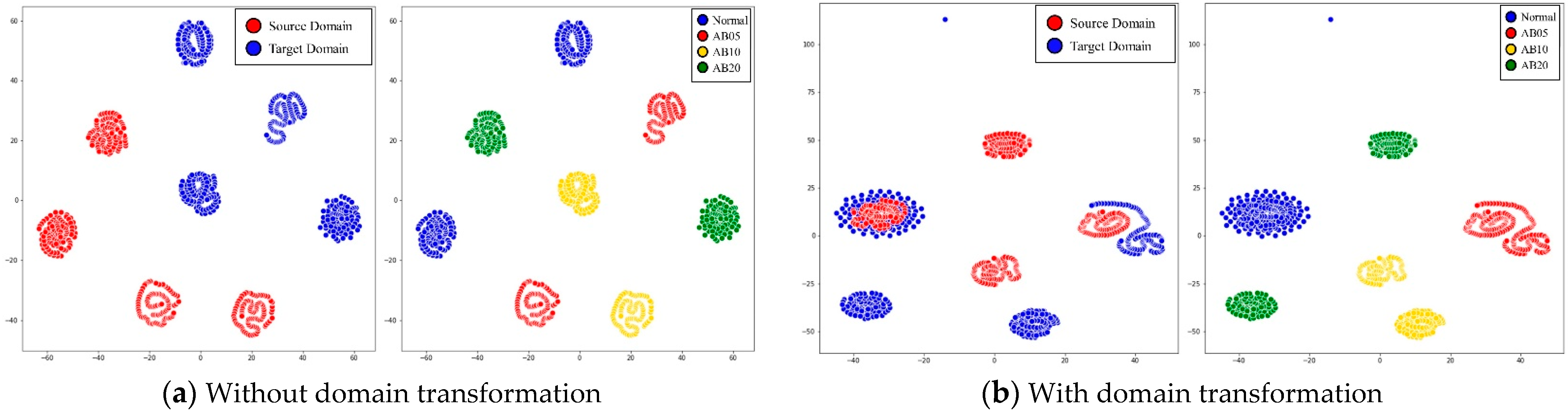 Sensors 21 01417 g013