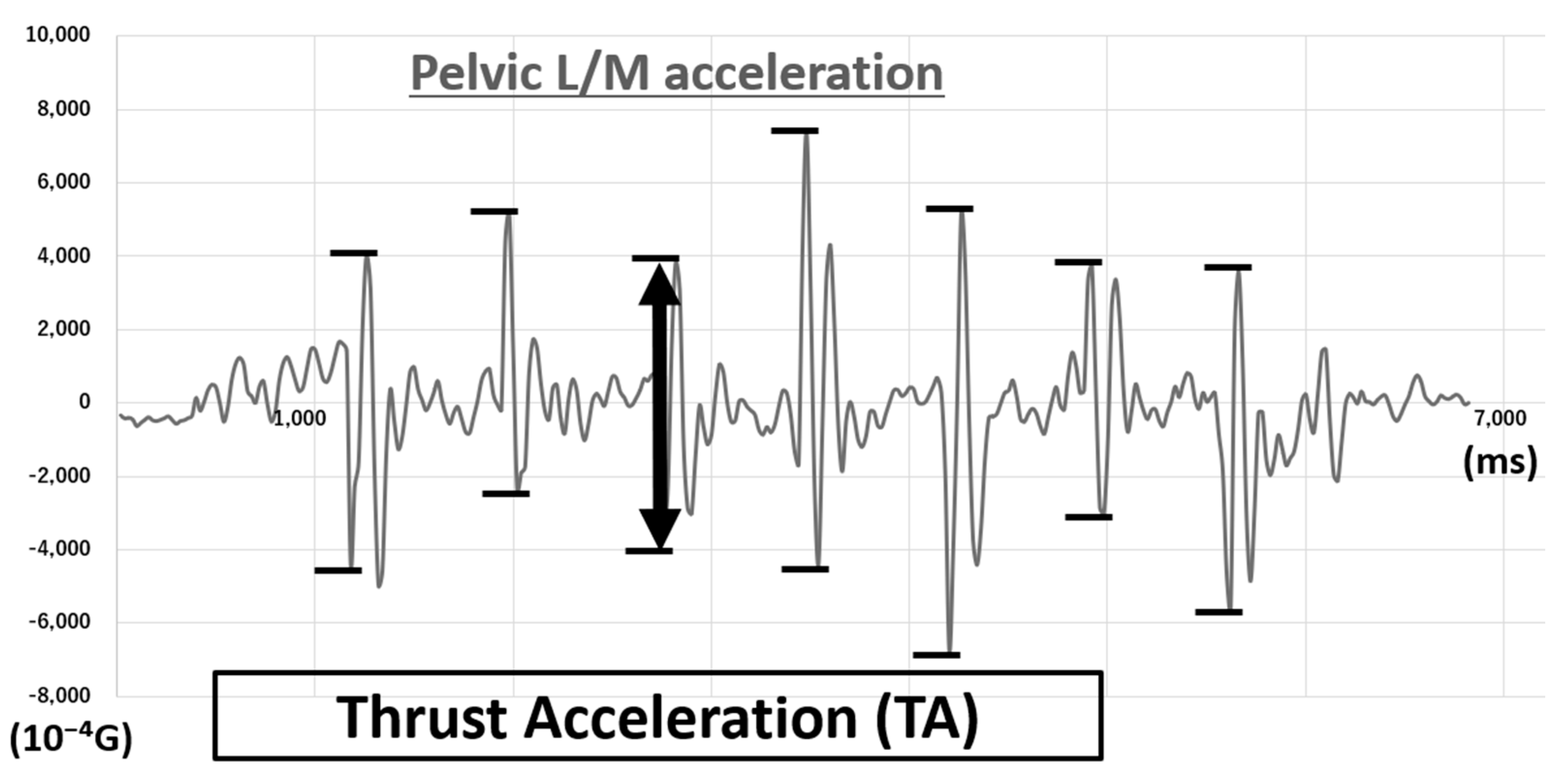 Sensors 21 01418 g003