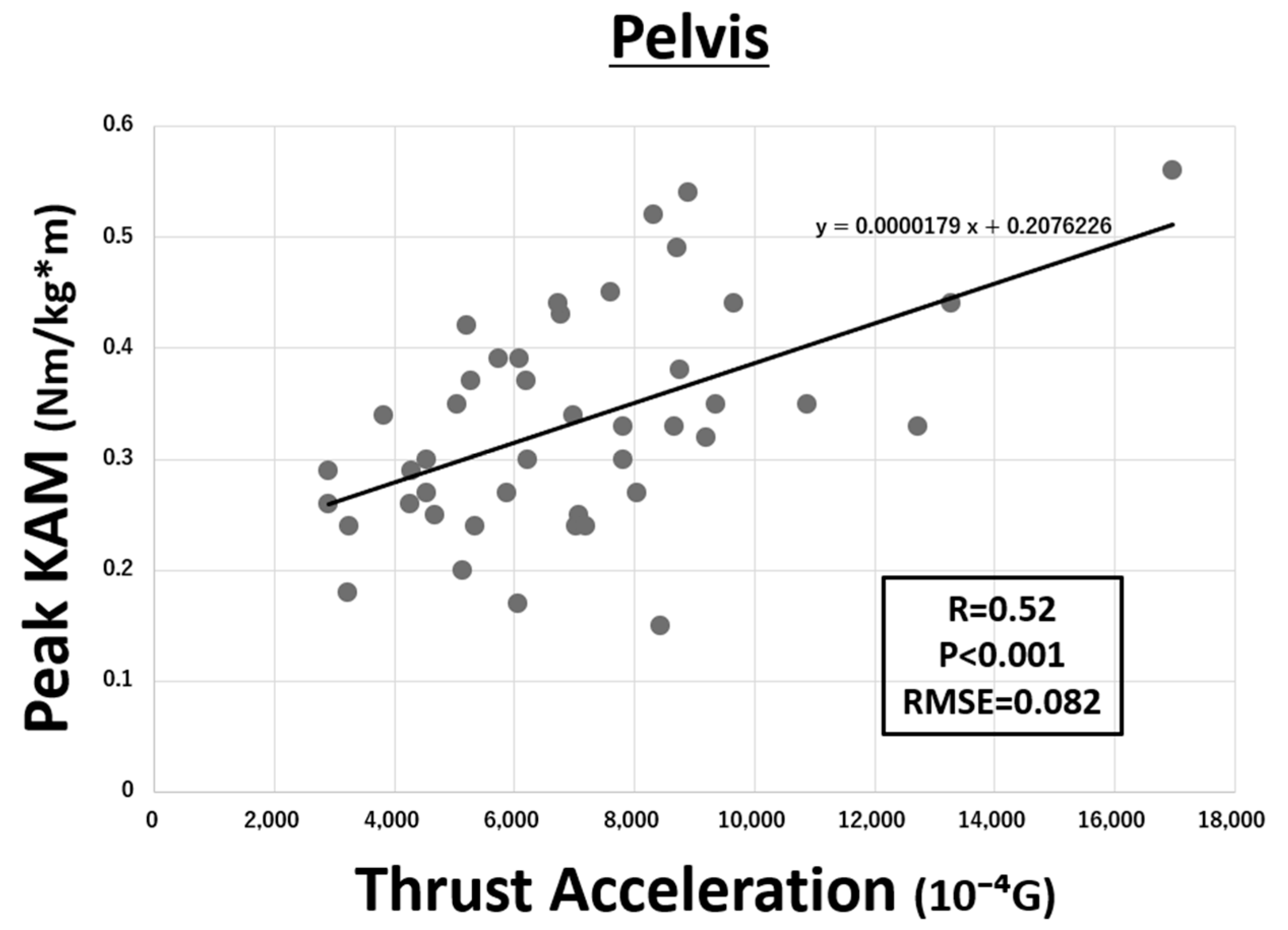 Sensors 21 01418 g004