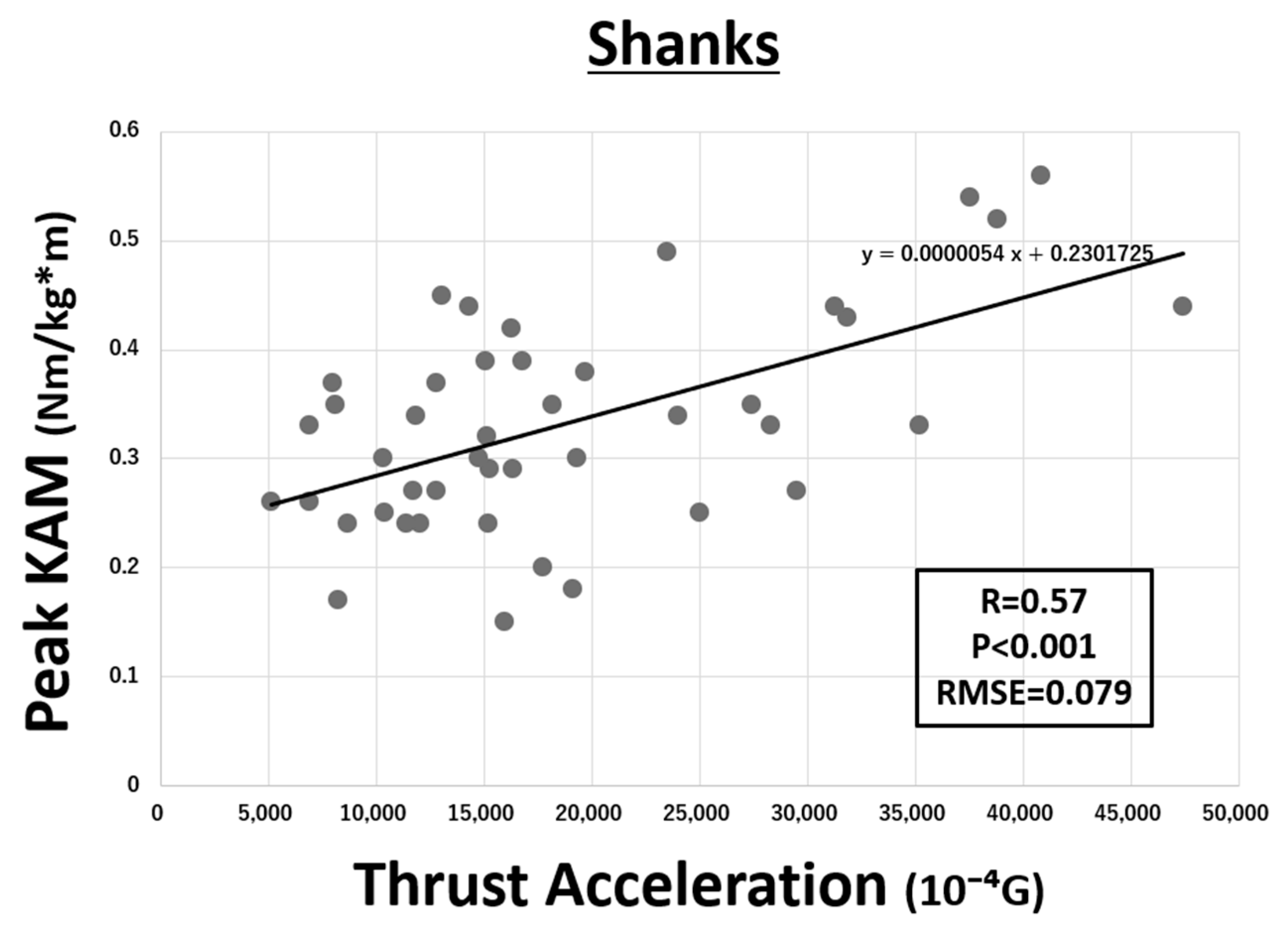 Sensors 21 01418 g005