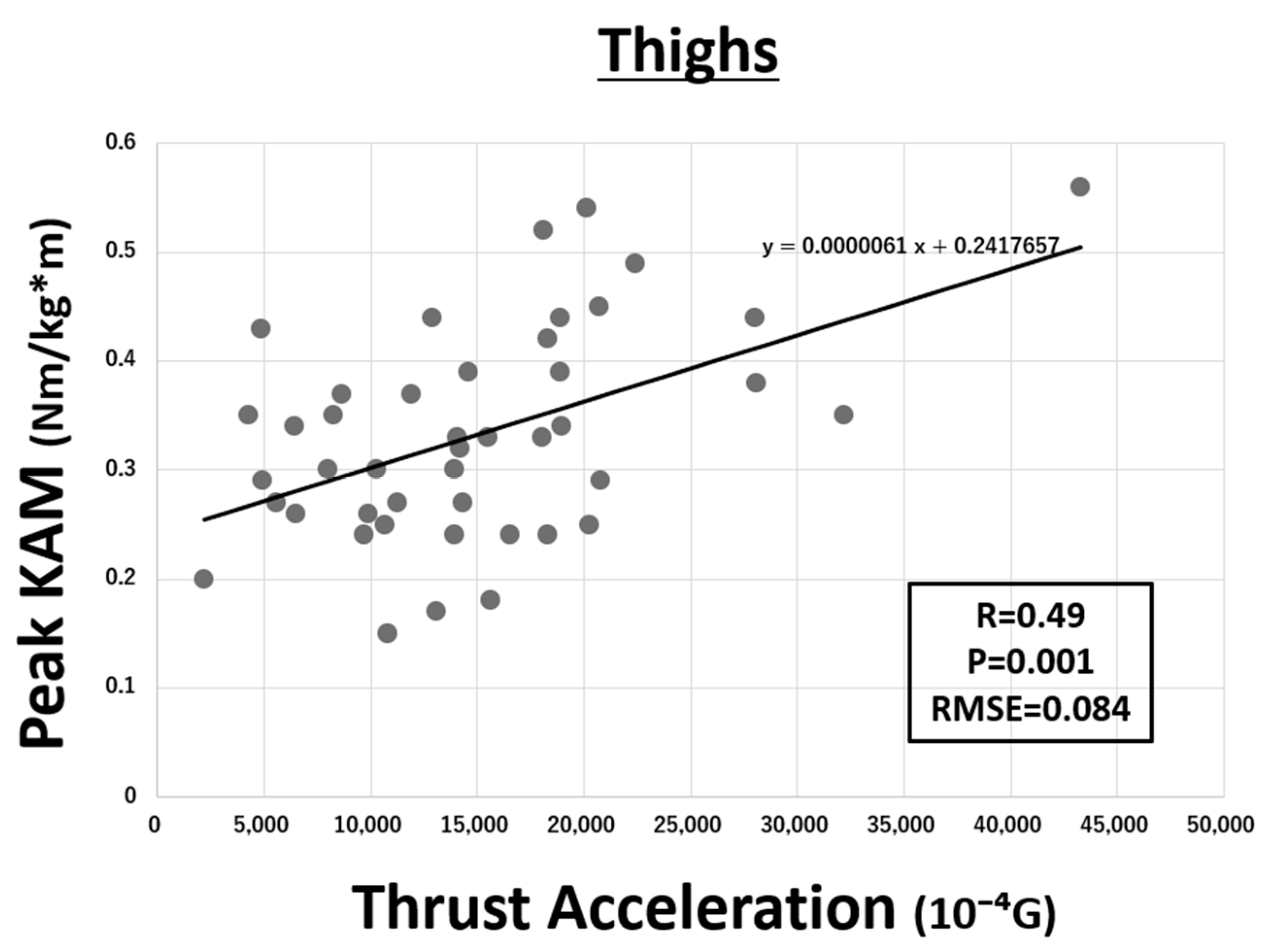Sensors 21 01418 g006