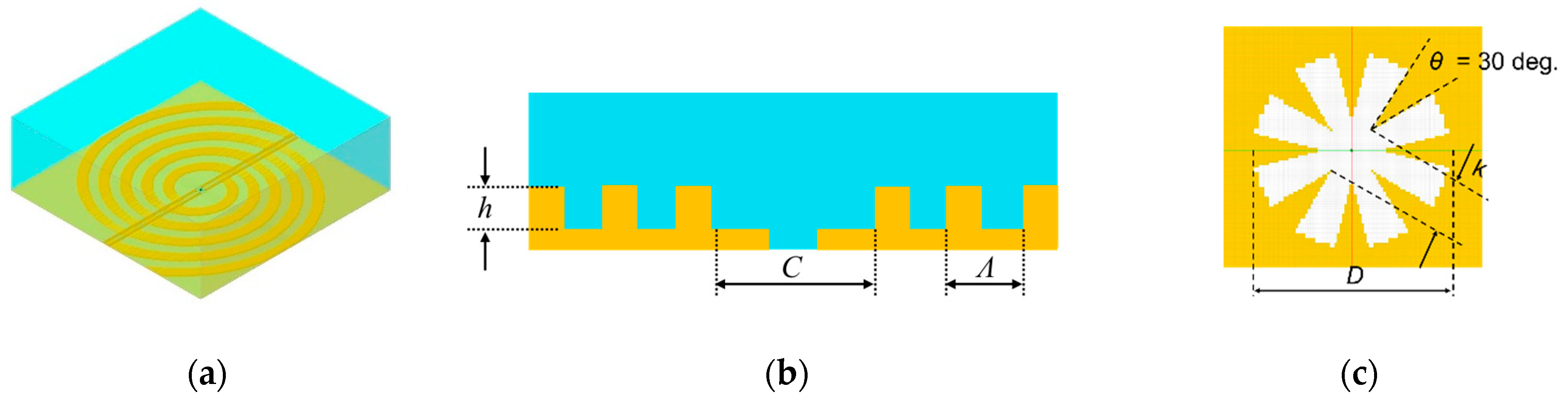 Sensors 21 01419 g001 Sensors 21 01419 g001